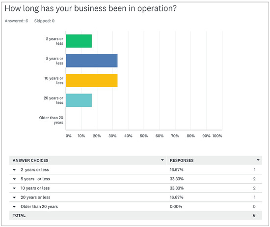 Sustainability 15 03010 g0a1 550