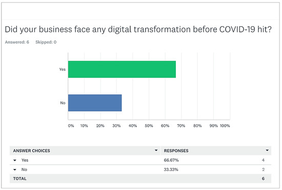 Sustainability 15 03010 g0a2 550