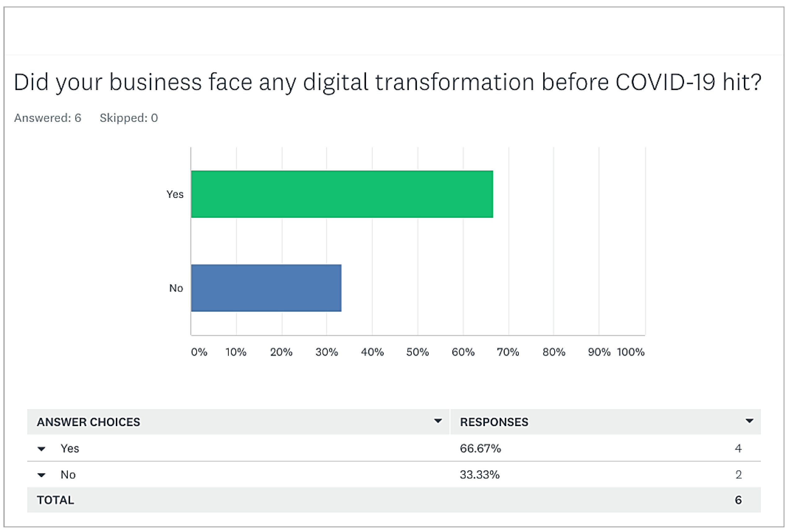 Sustainability 15 03010 g0a2