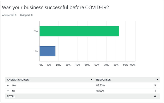 Sustainability 15 03010 g0a3 550