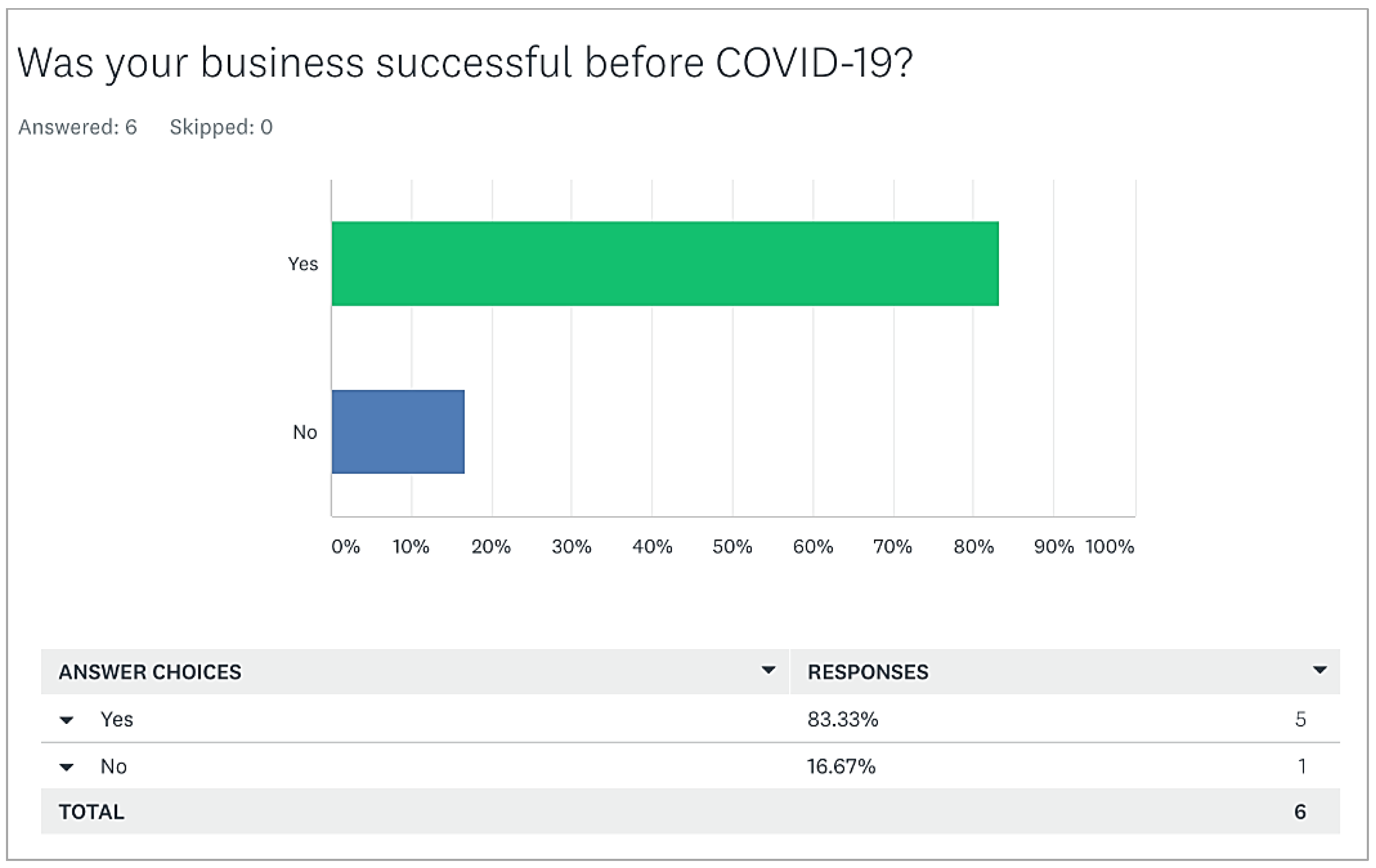 Sustainability 15 03010 g0a3