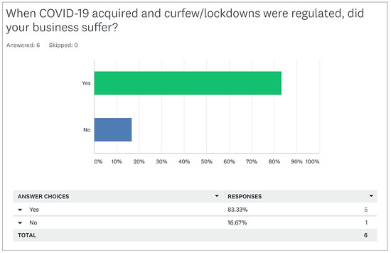 Sustainability 15 03010 g0a4 550