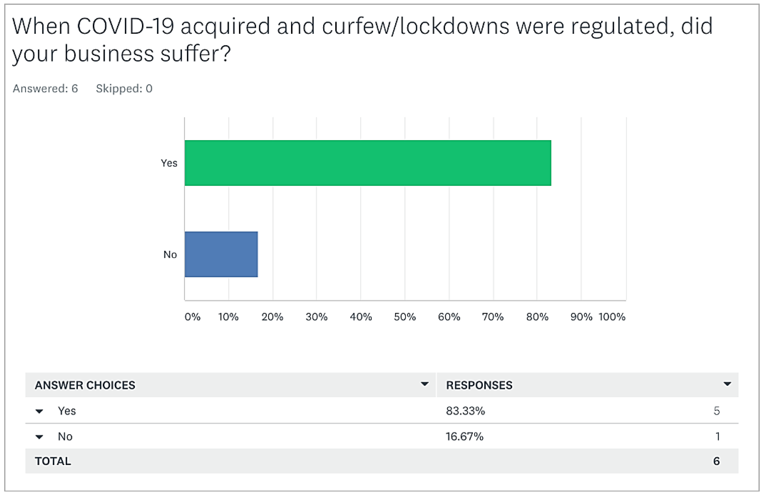 Sustainability 15 03010 g0a4