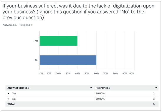Sustainability 15 03010 g0a5 550