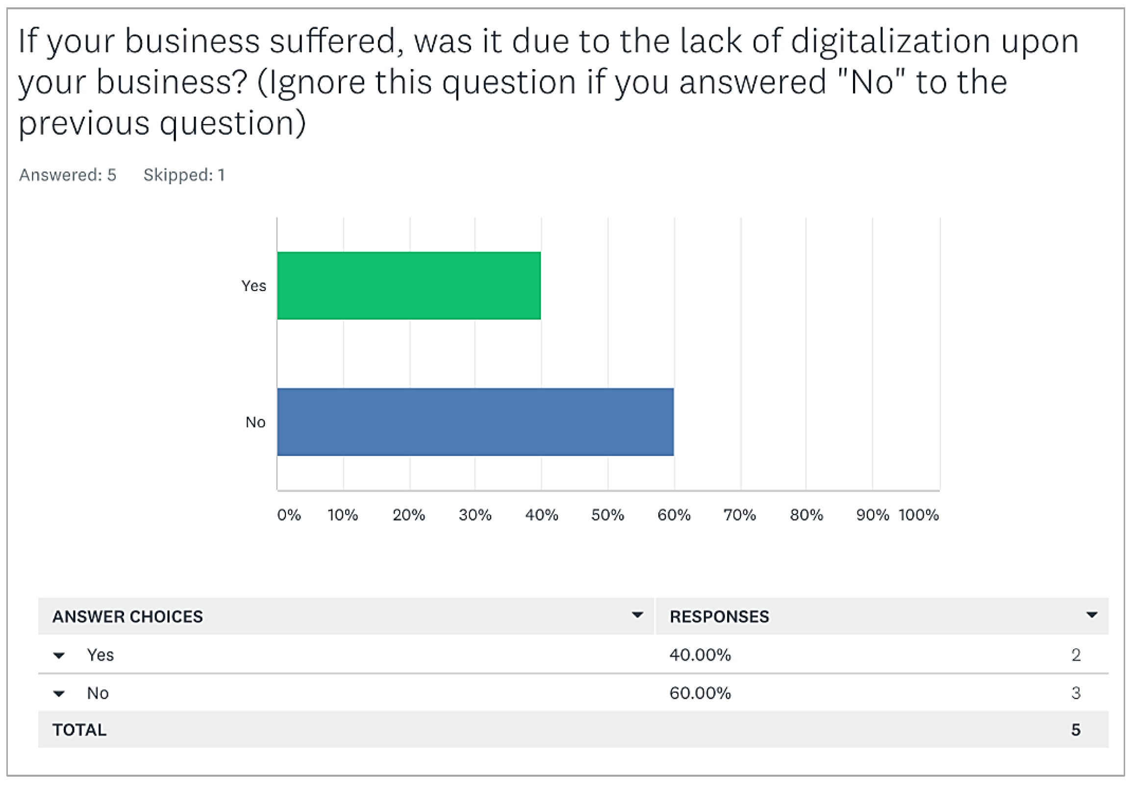 Sustainability 15 03010 g0a5