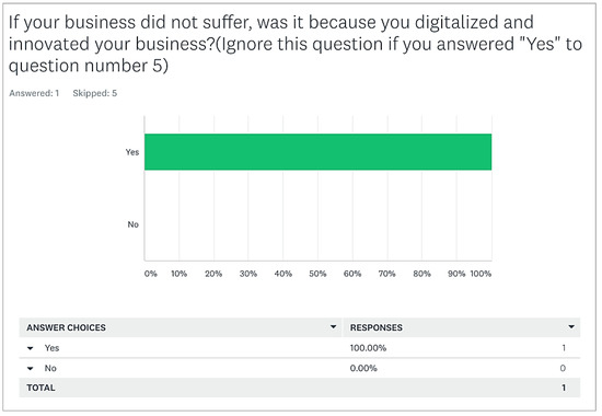 Sustainability 15 03010 g0a6 550