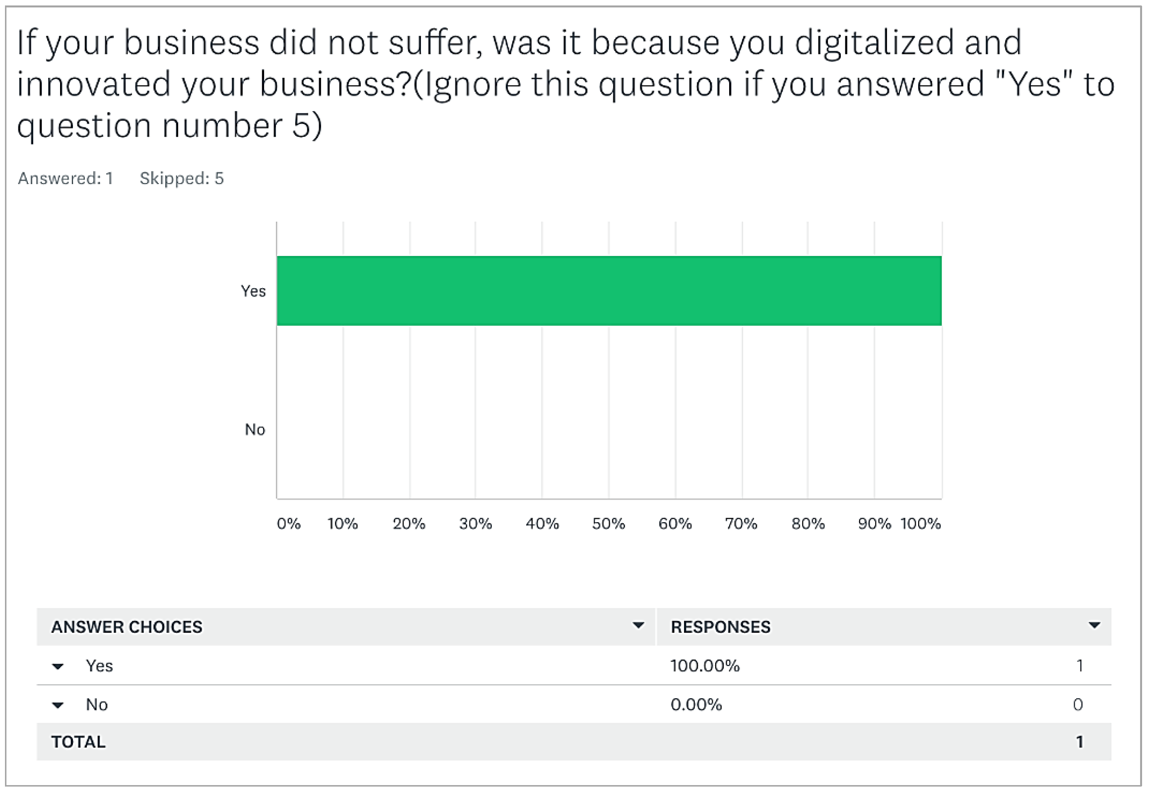 Sustainability 15 03010 g0a6