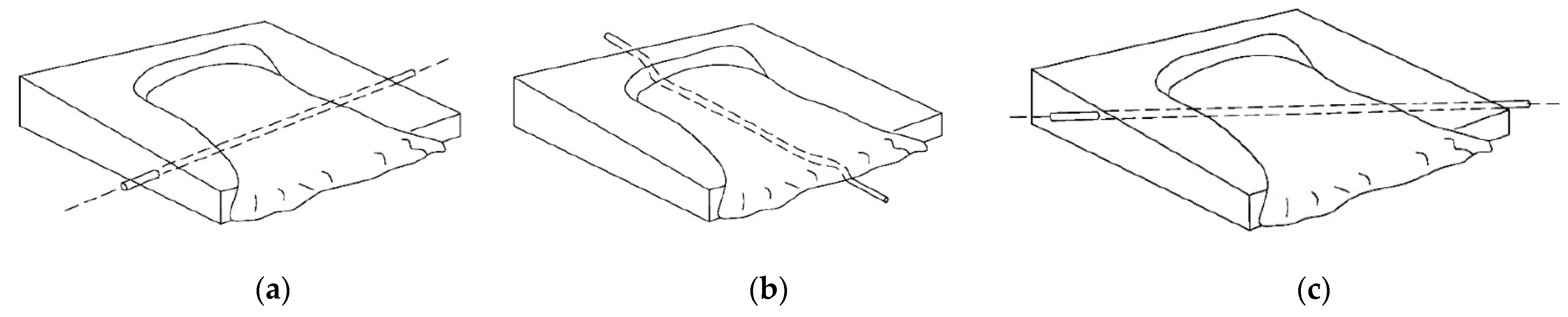 Sustainability 15 03012 g001