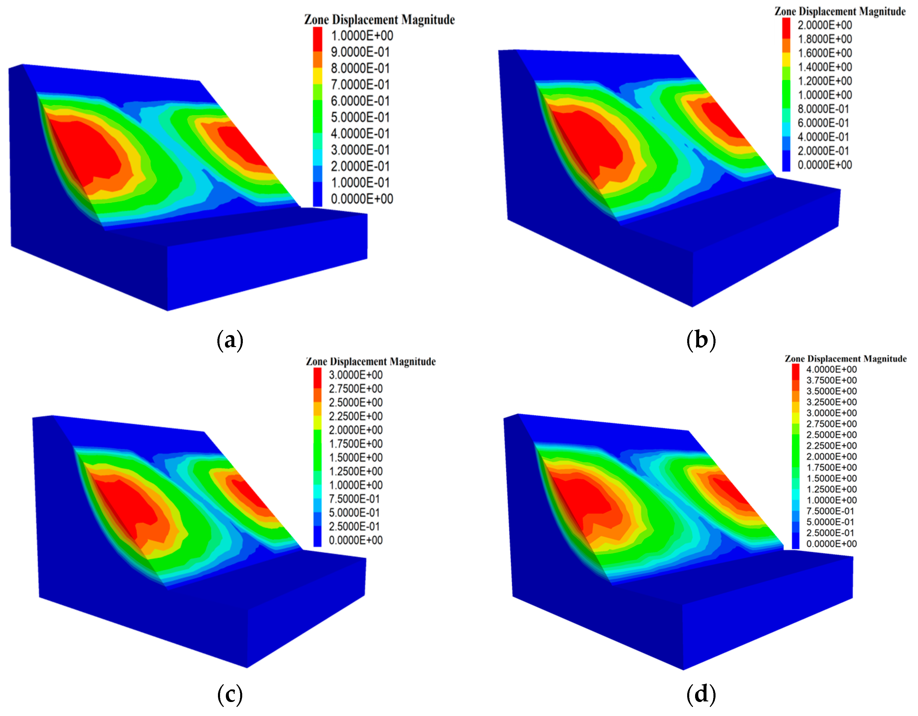 Sustainability 15 03012 g004