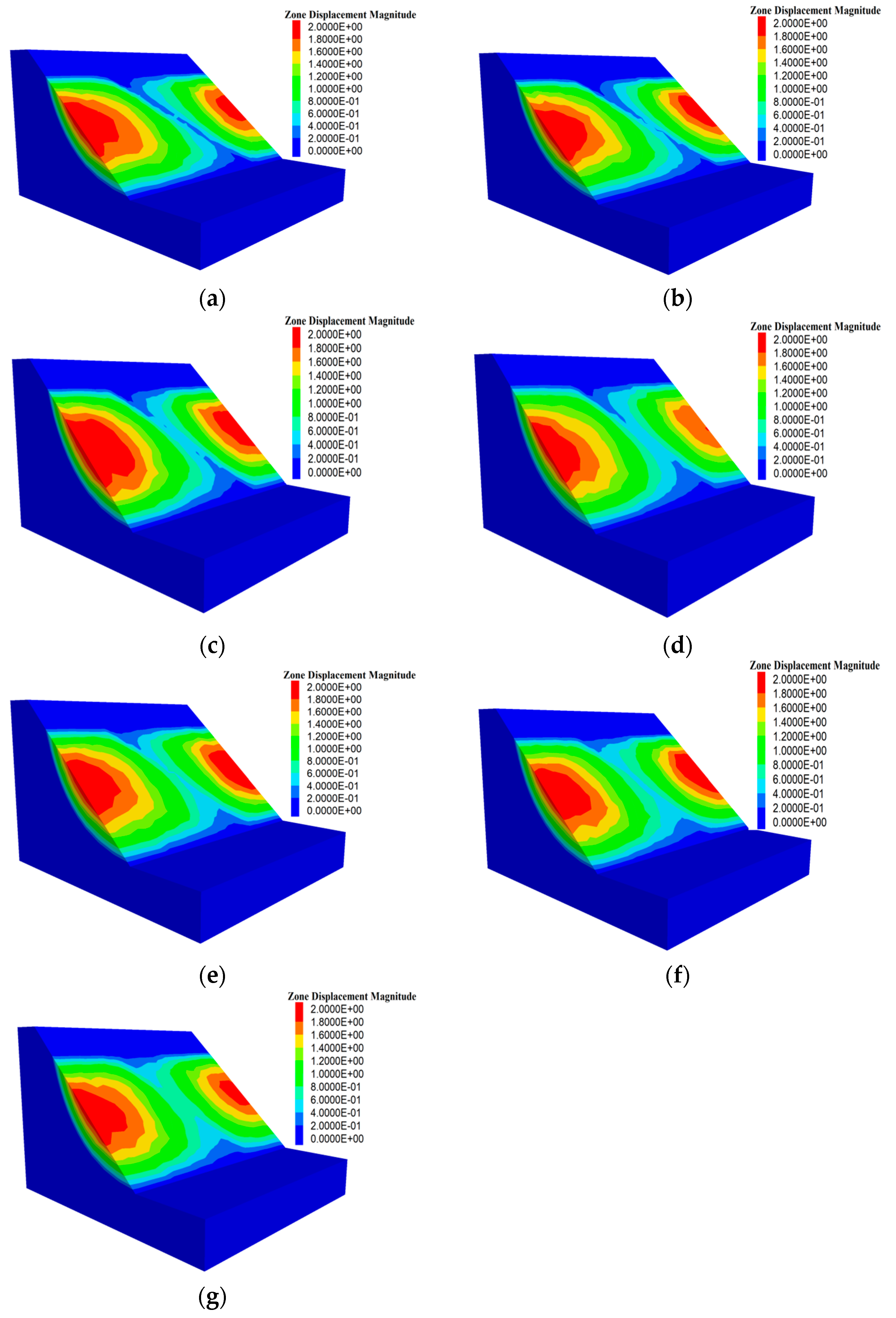 Sustainability 15 03012 g005