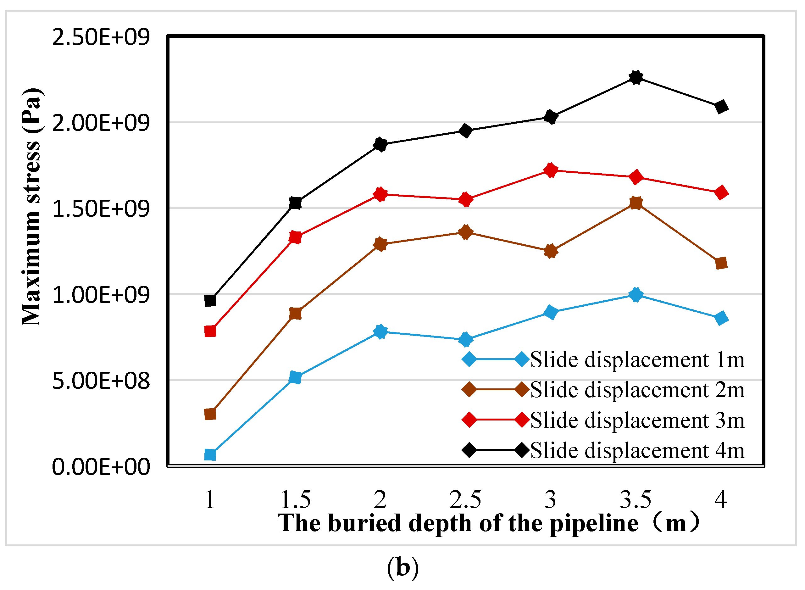 Sustainability 15 03012 g008b