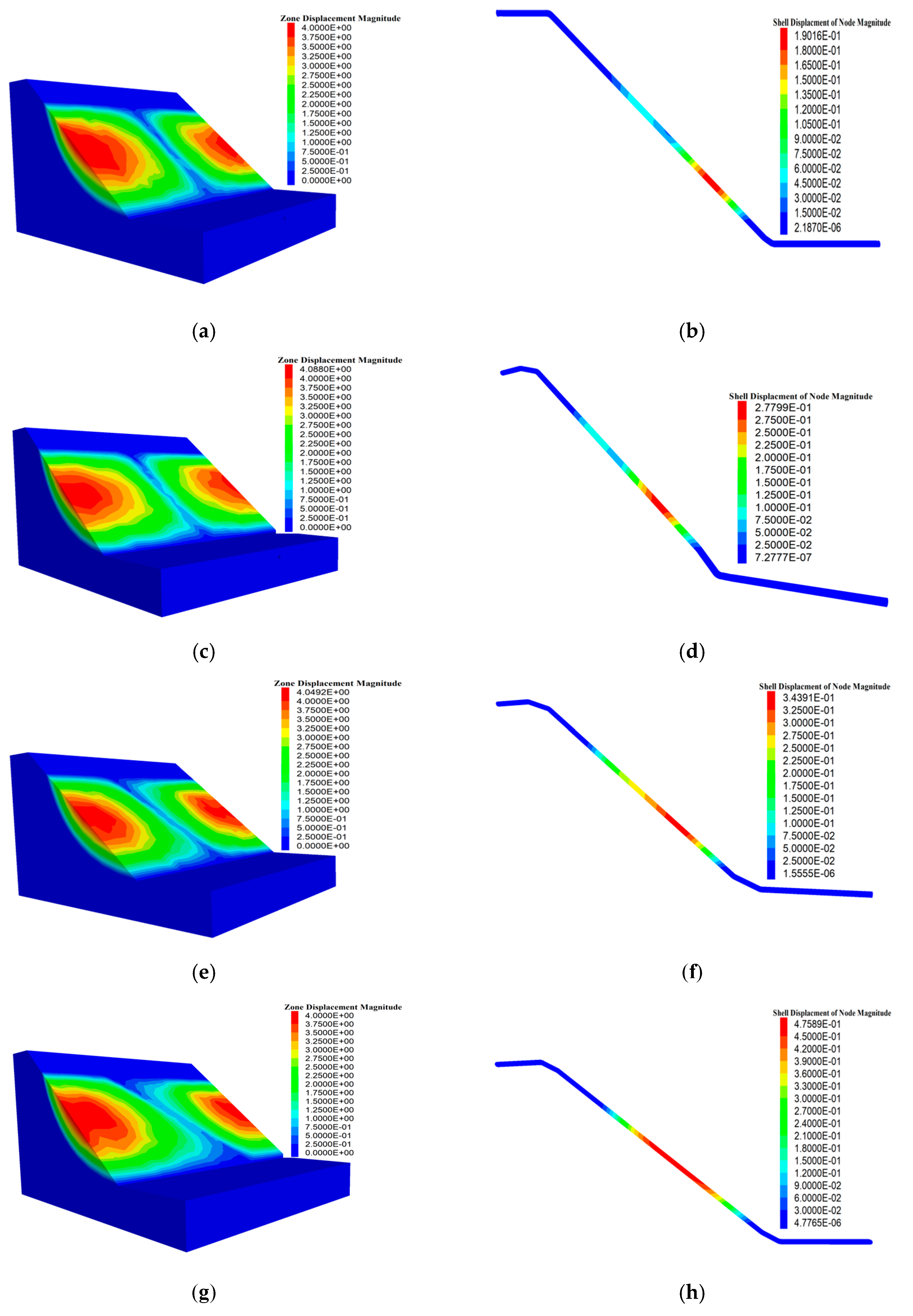 Sustainability 15 03012 g009a
