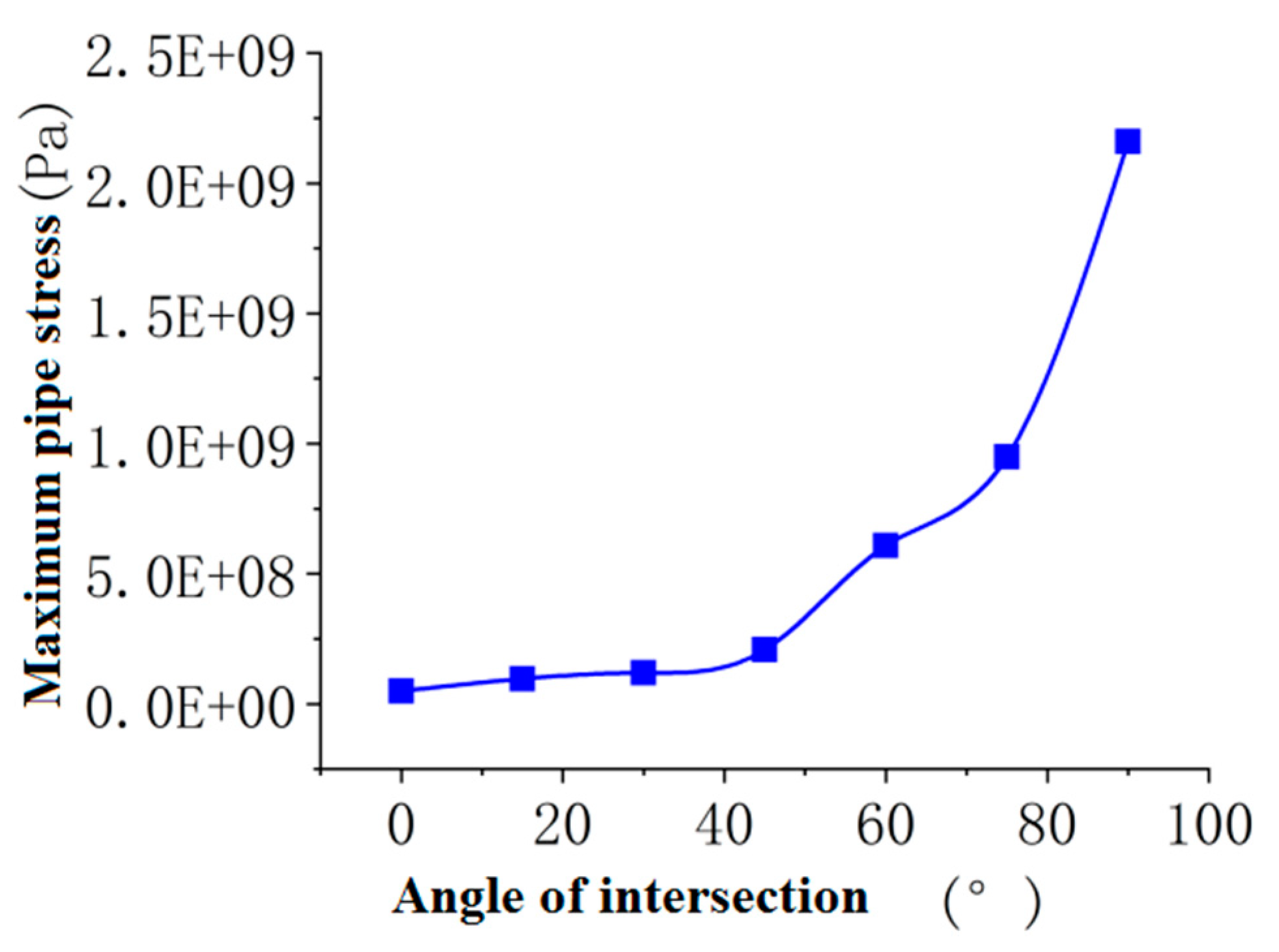 Sustainability 15 03012 g011