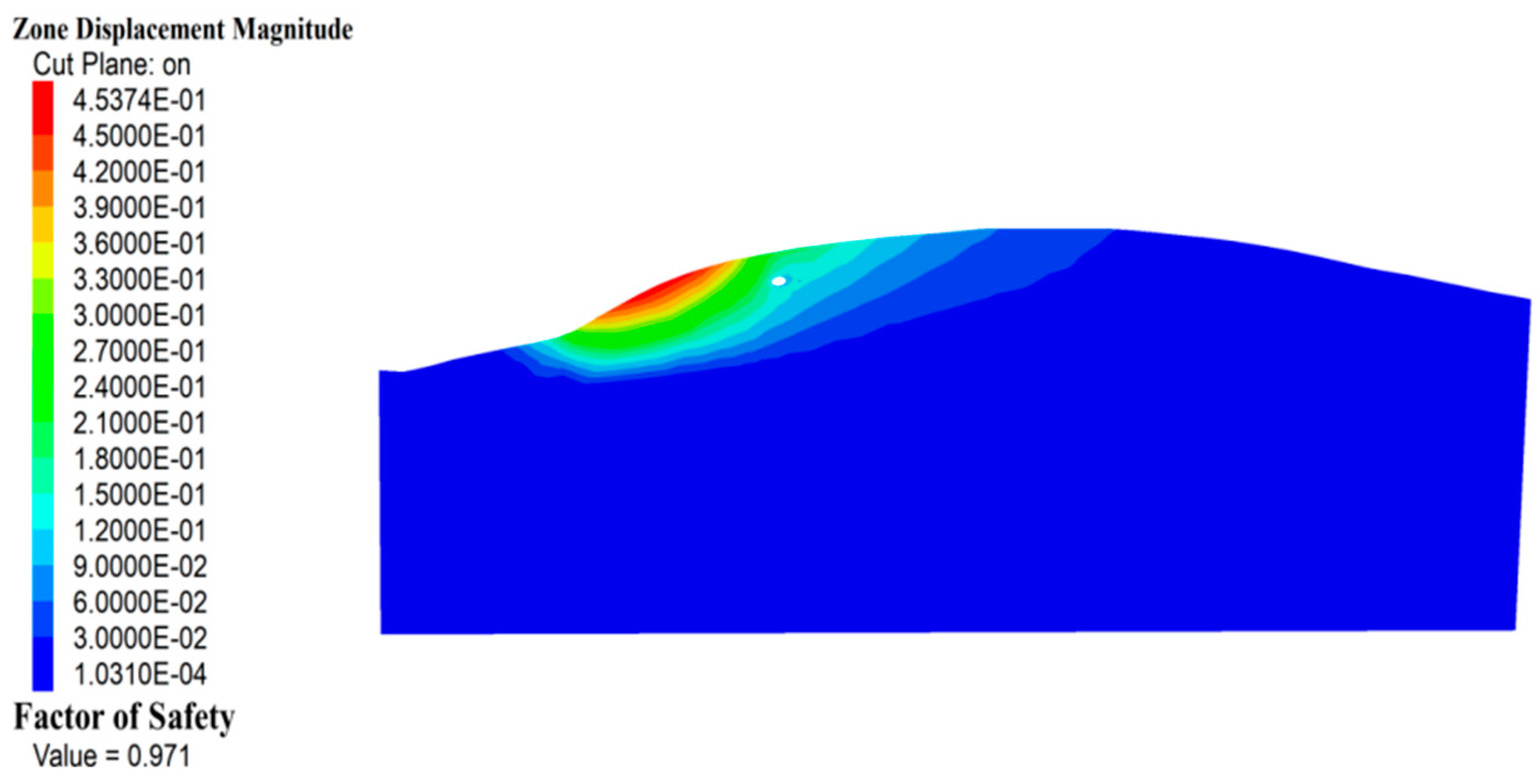 Sustainability 15 03012 g017