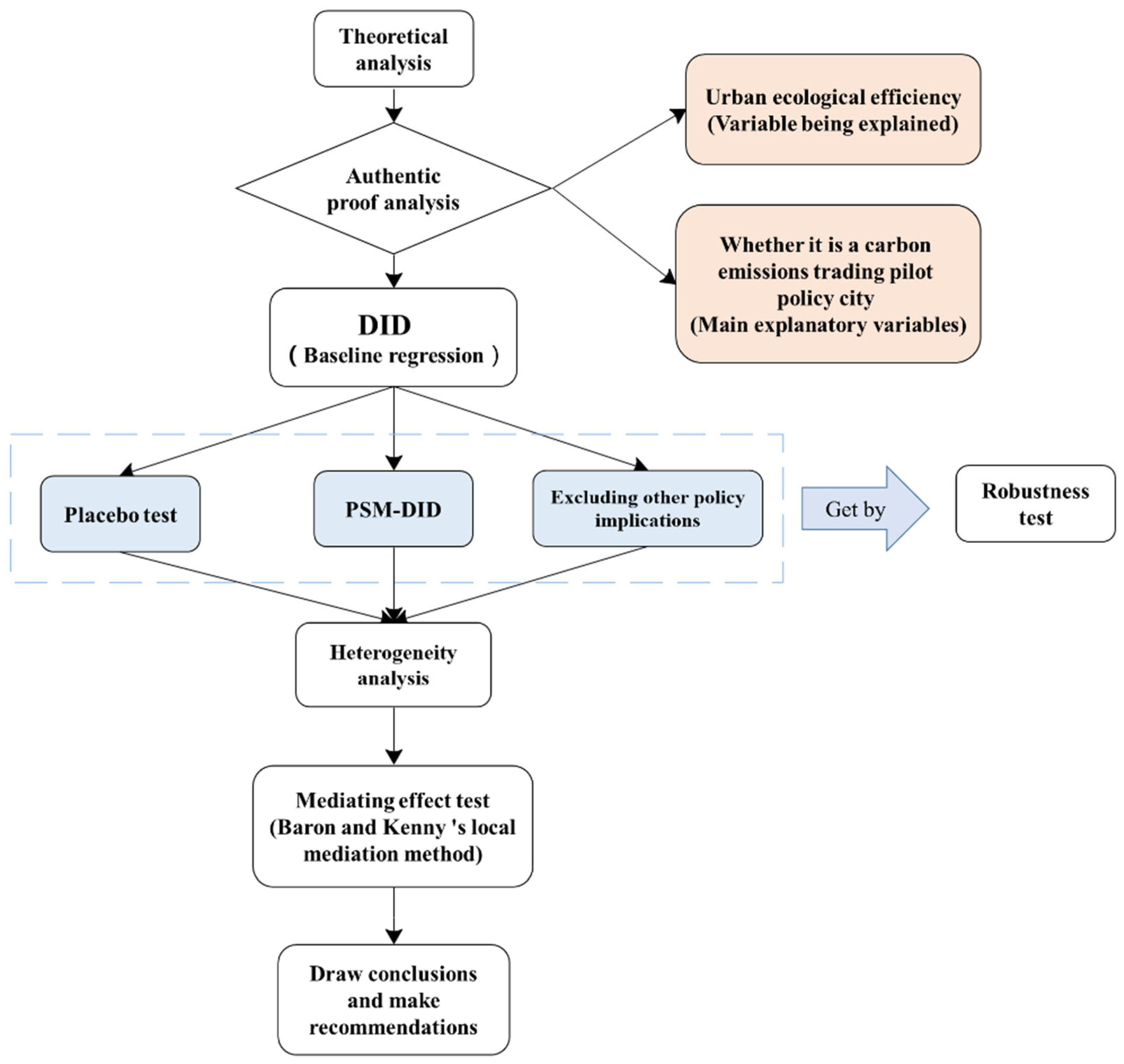 Sustainability 15 03014 g001 Sustainability 15 03014 g001