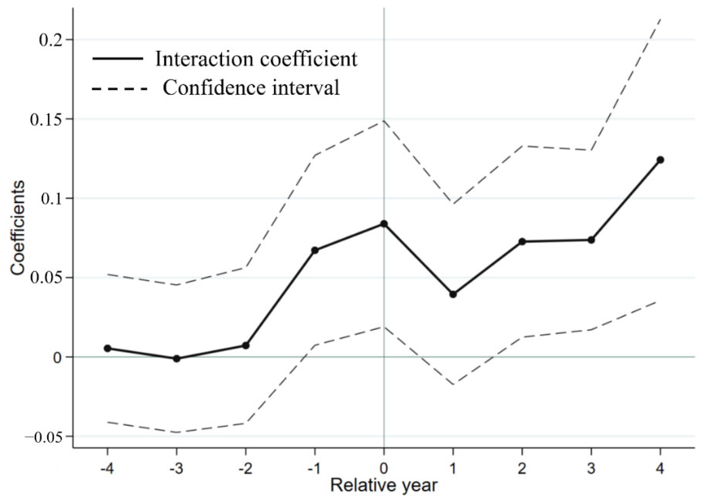 Sustainability 15 03014 g003 Sustainability 15 03014 g003