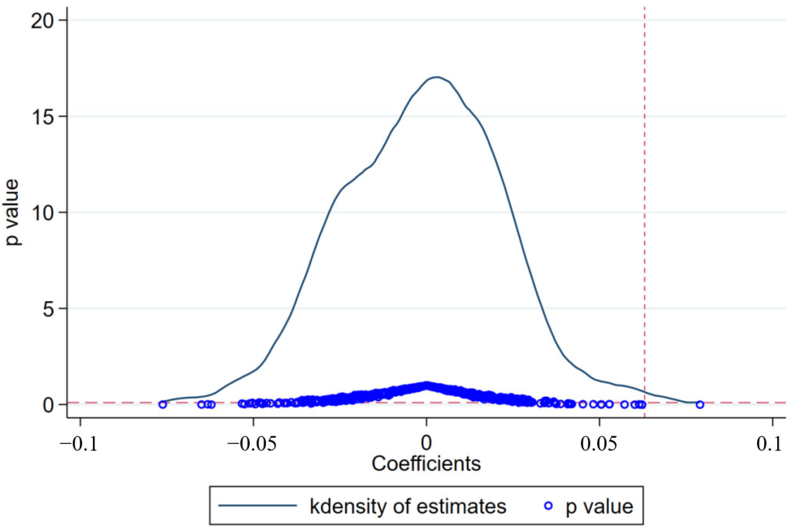 Sustainability 15 03014 g004 Sustainability 15 03014 g004