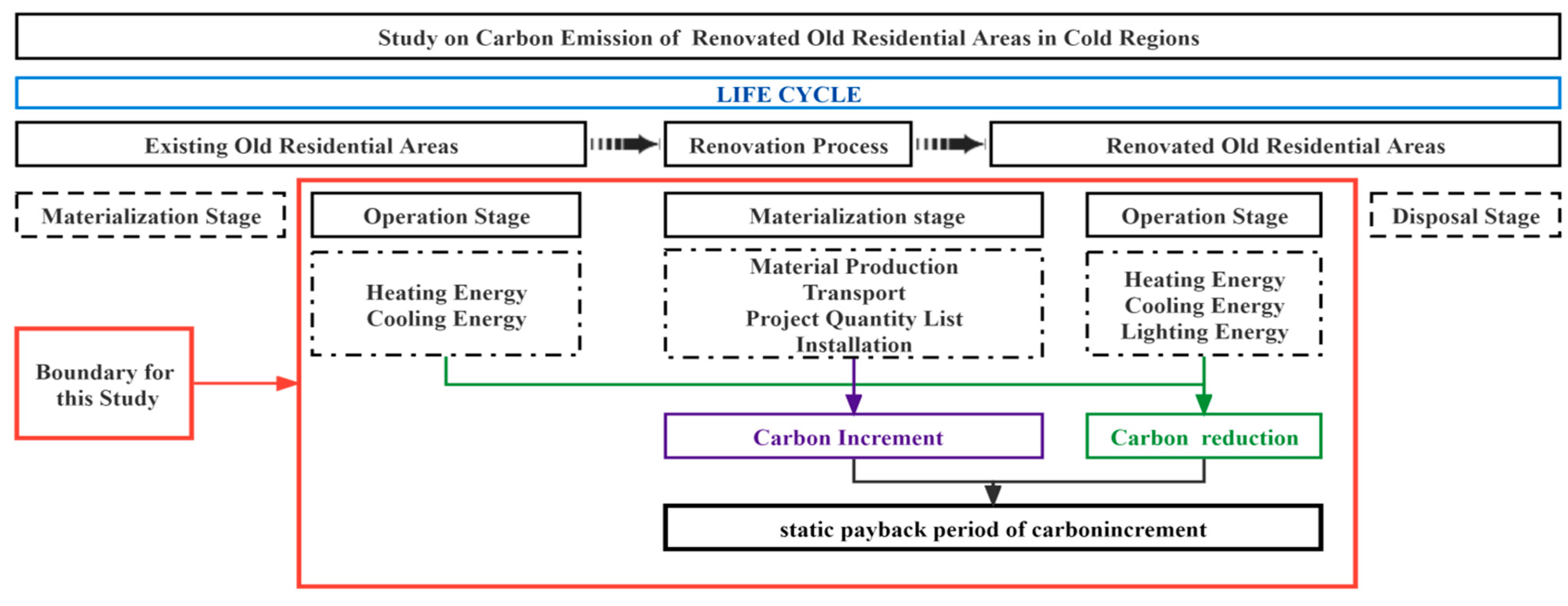Sustainability 15 03018 g001