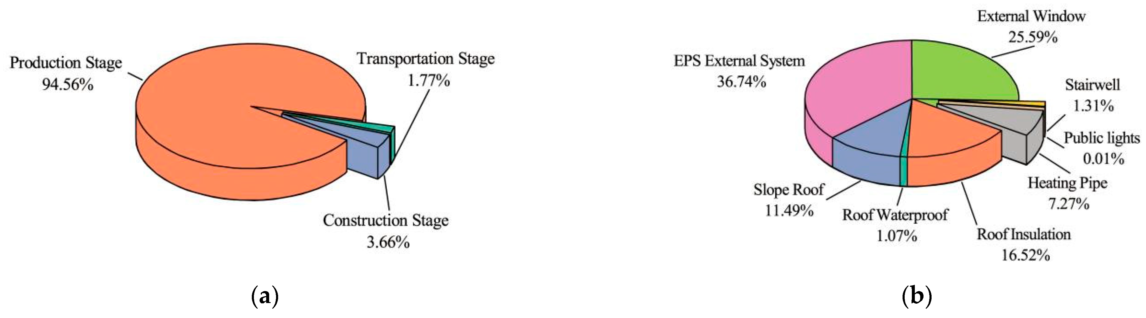 Sustainability 15 03018 g005
