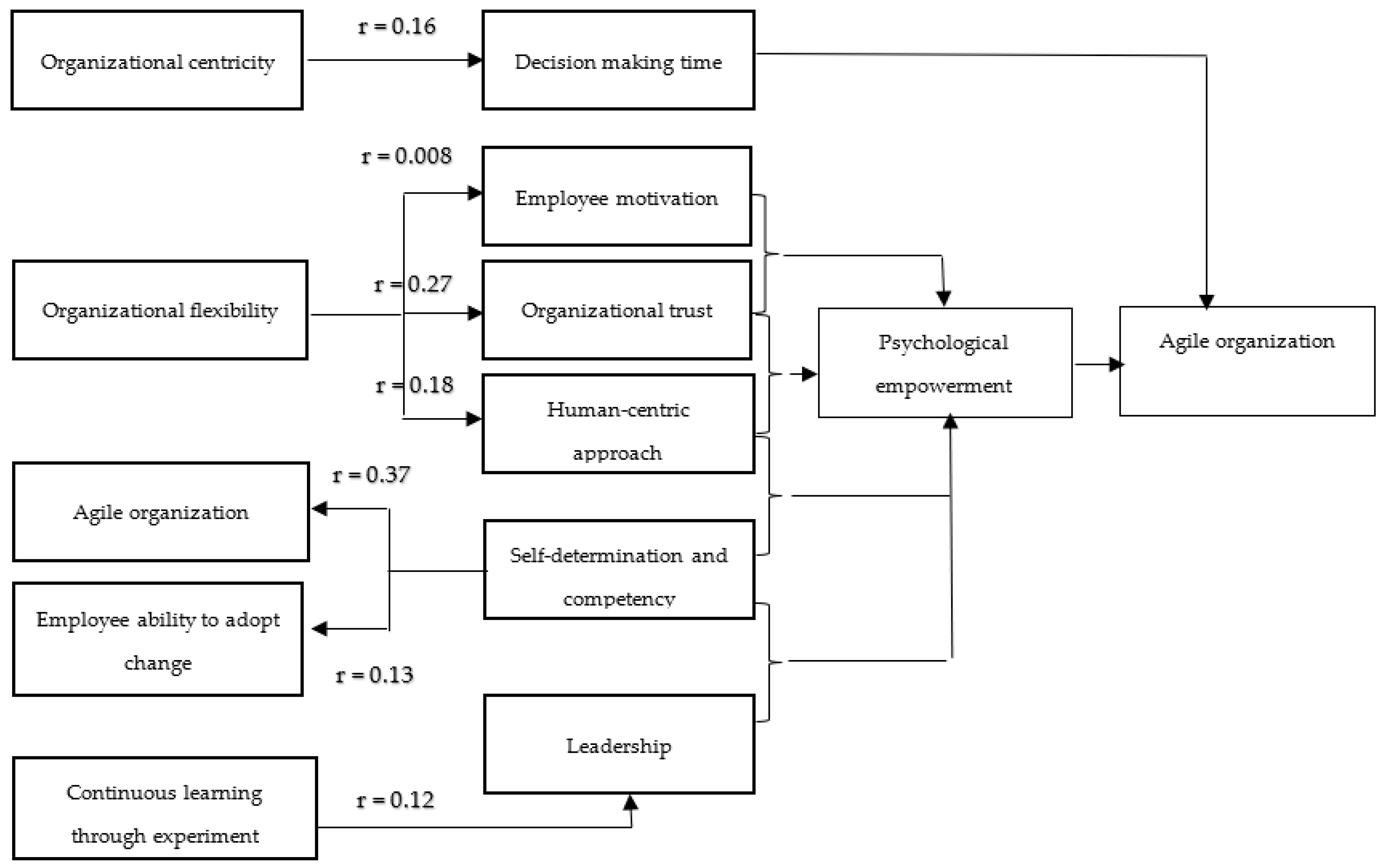 Sustainability 15 03019 g001