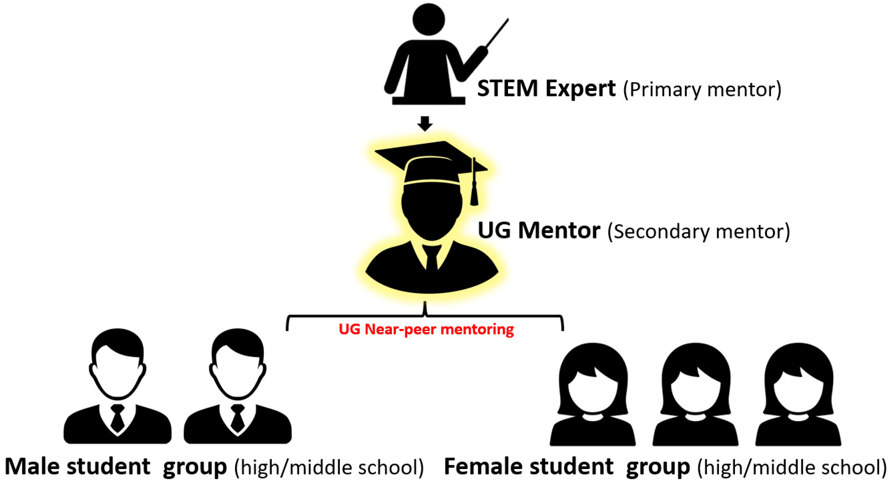Sustainability 15 03020 g001 Sustainability 15 03020 g001