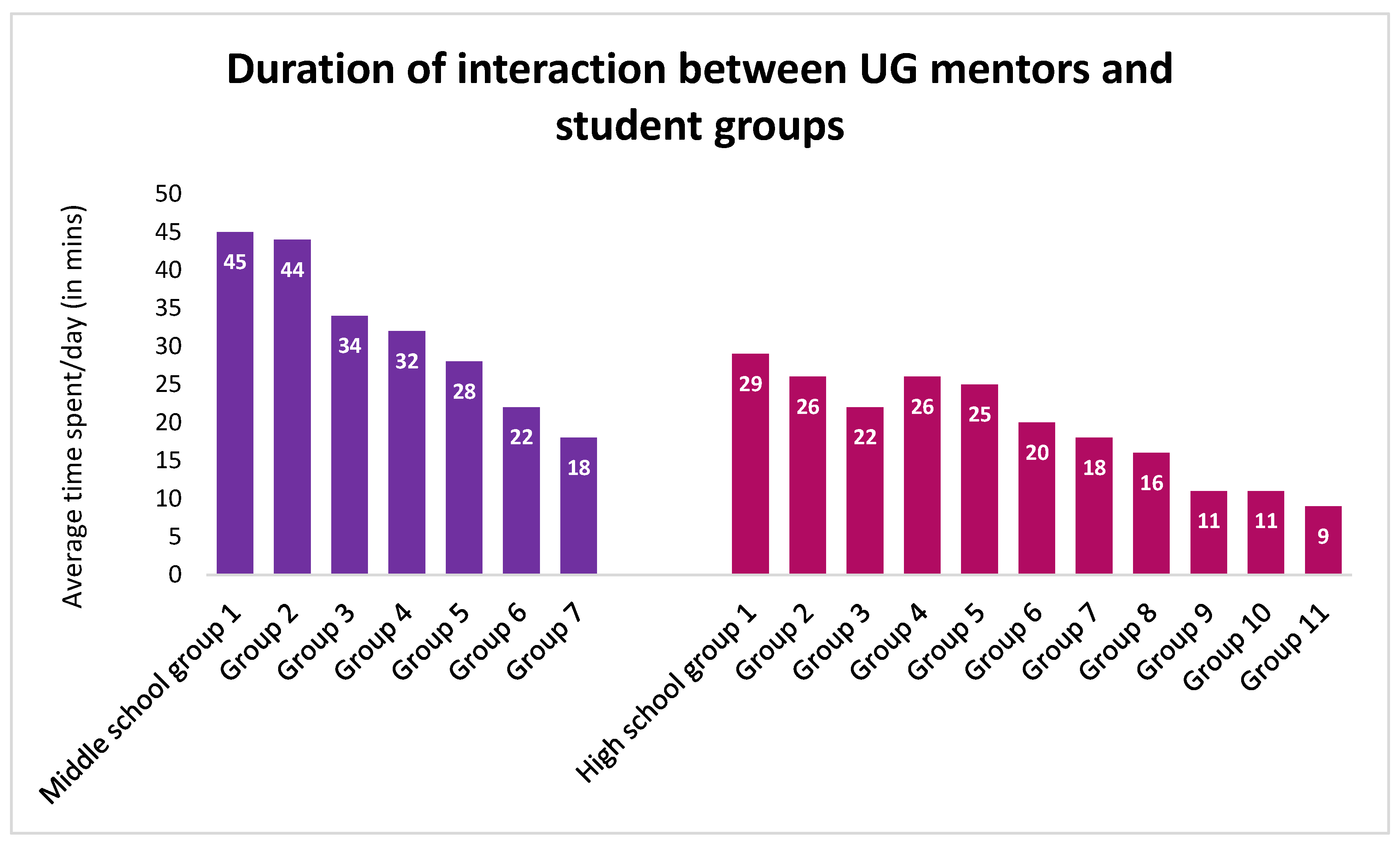 Sustainability 15 03020 g003 Sustainability 15 03020 g003