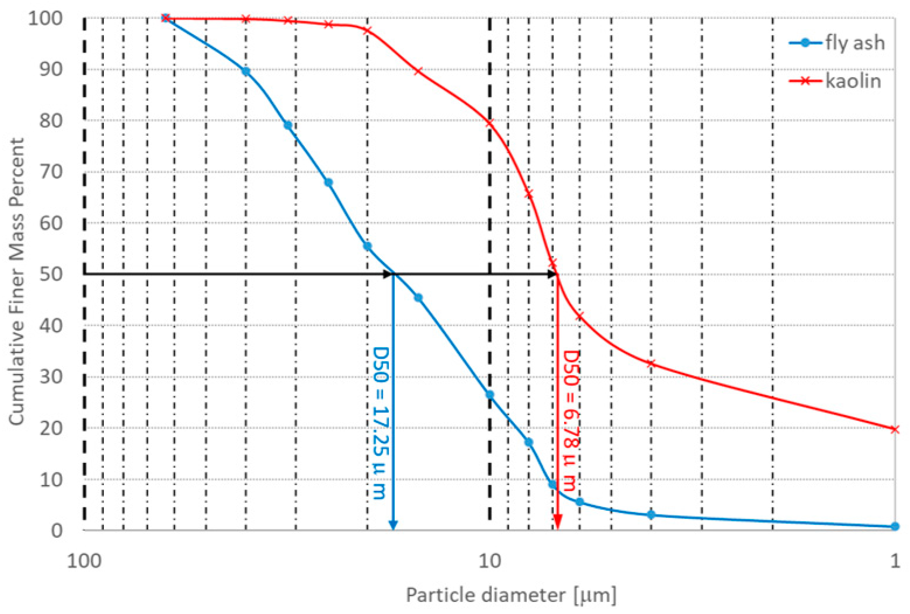 Sustainability 15 03021 g001