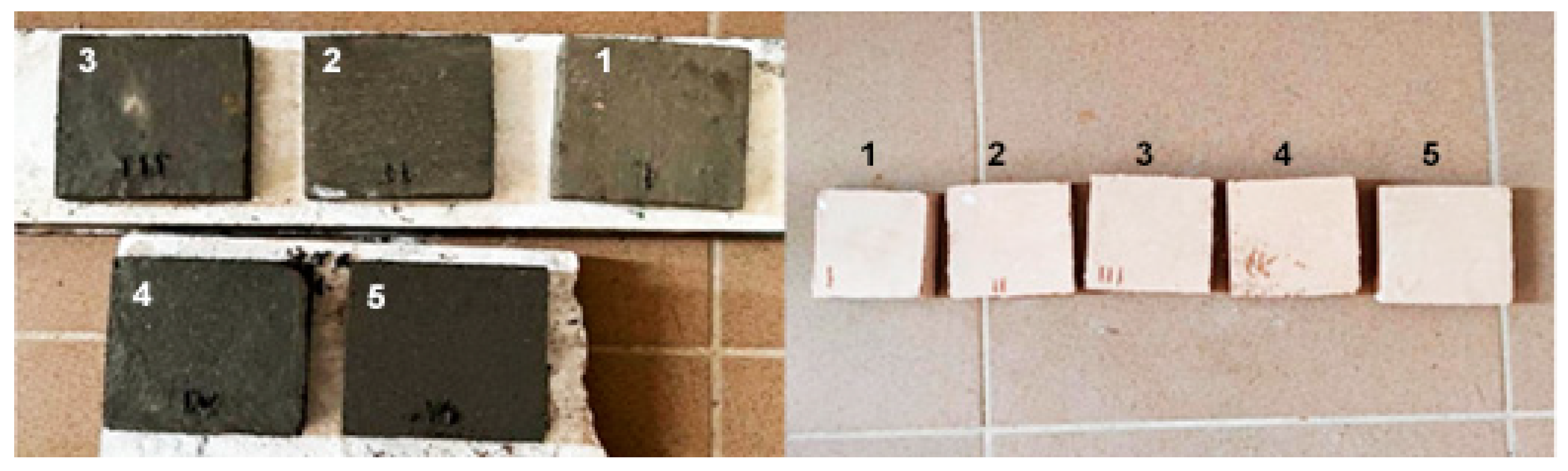 Sustainability 15 03021 g002