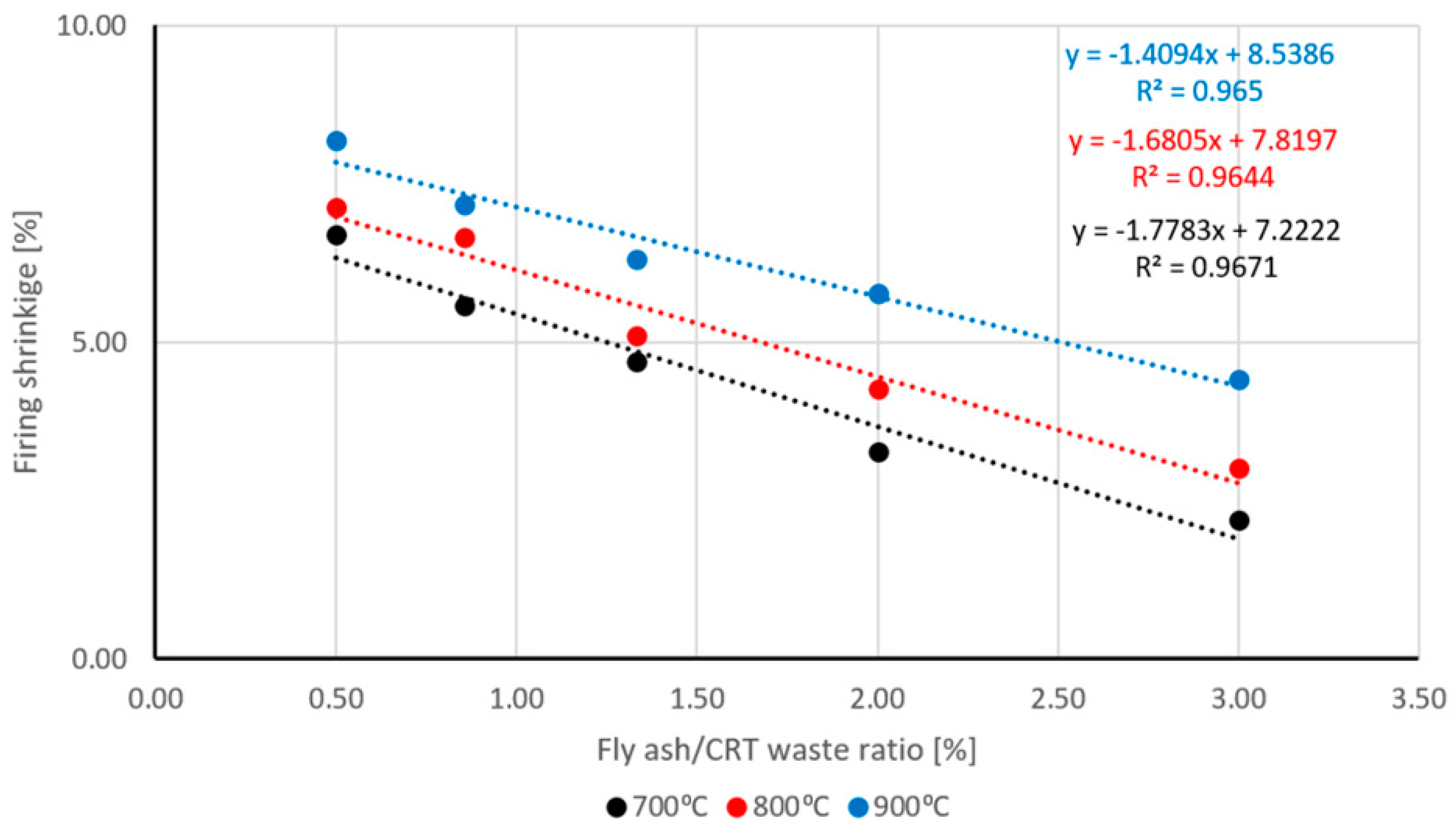 Sustainability 15 03021 g003