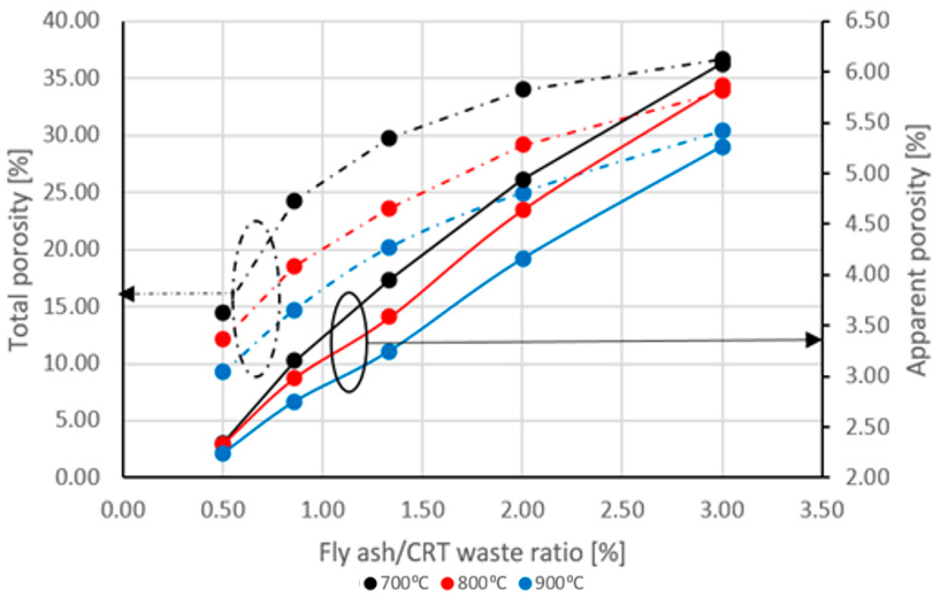 Sustainability 15 03021 g005