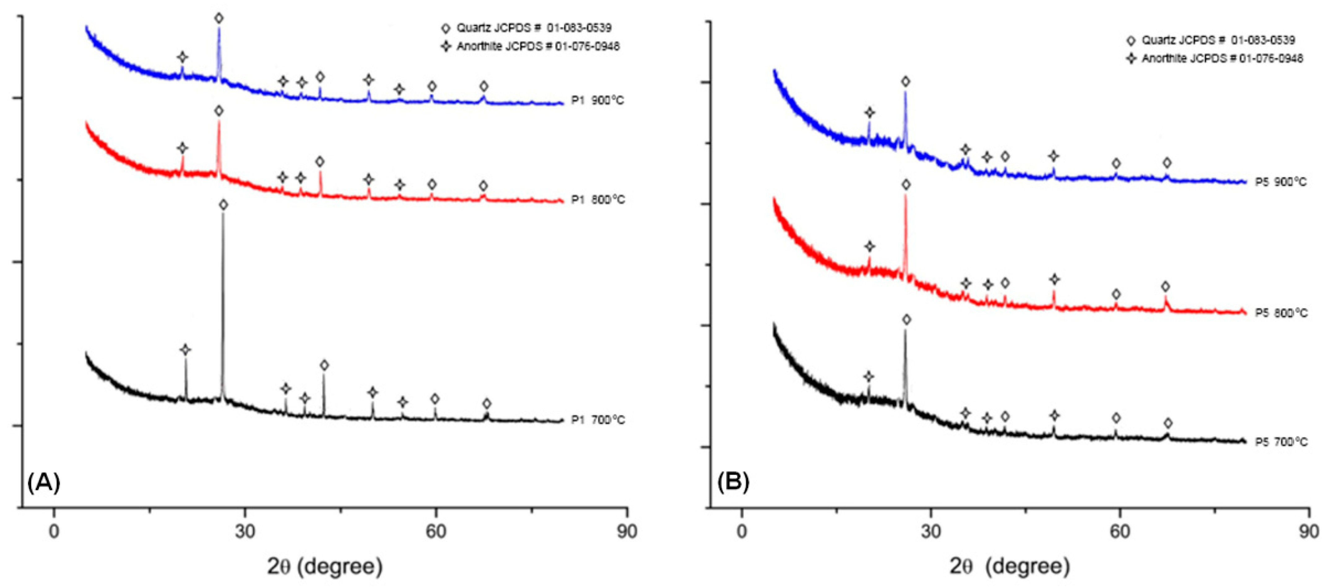 Sustainability 15 03021 g007