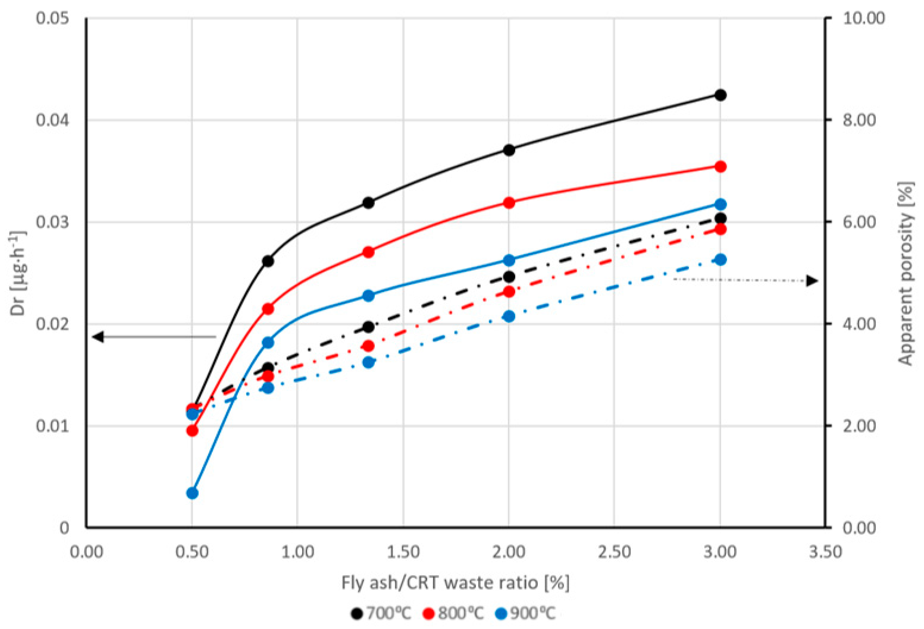 Sustainability 15 03021 g008