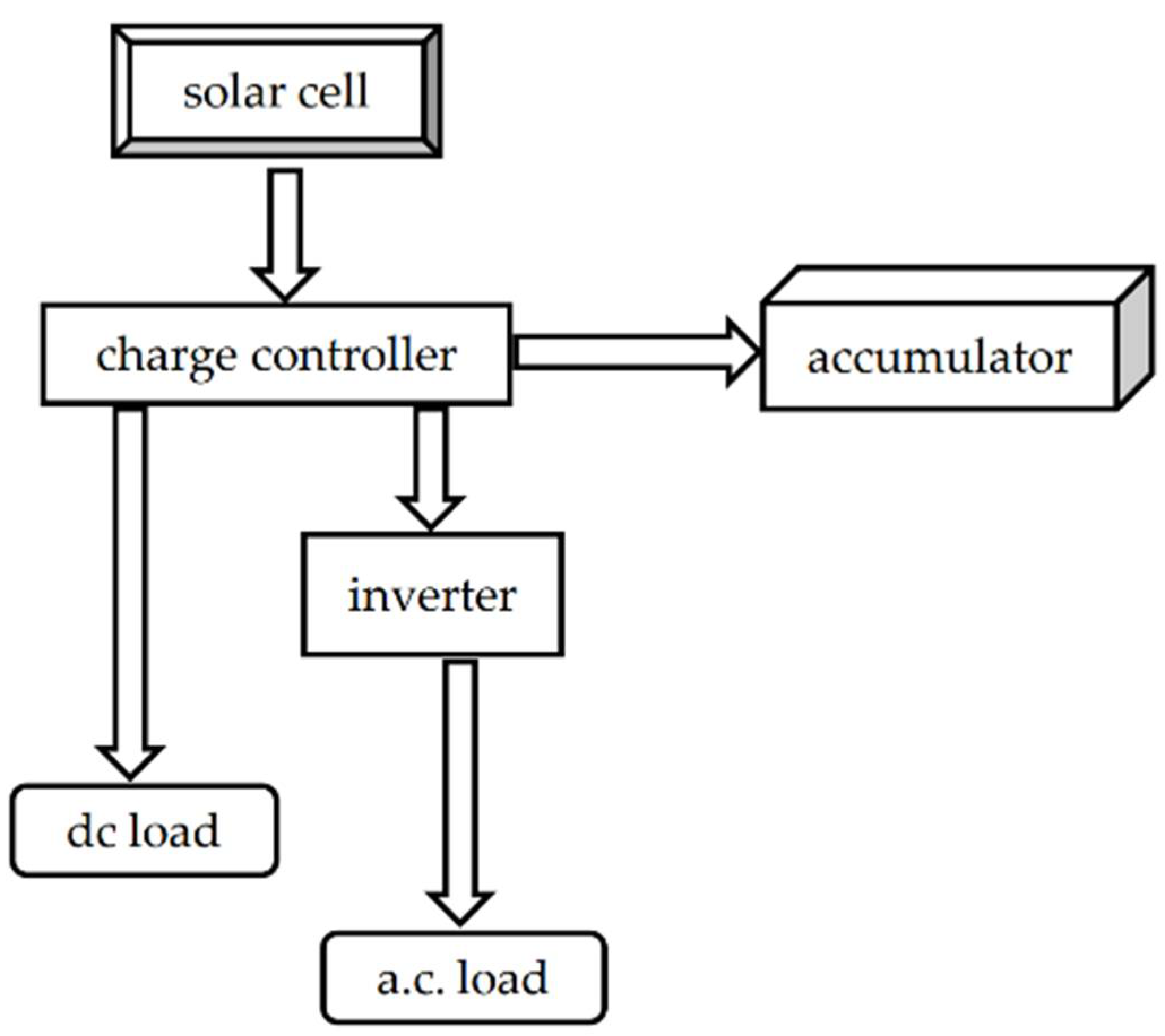 Sustainability 15 03024 g001