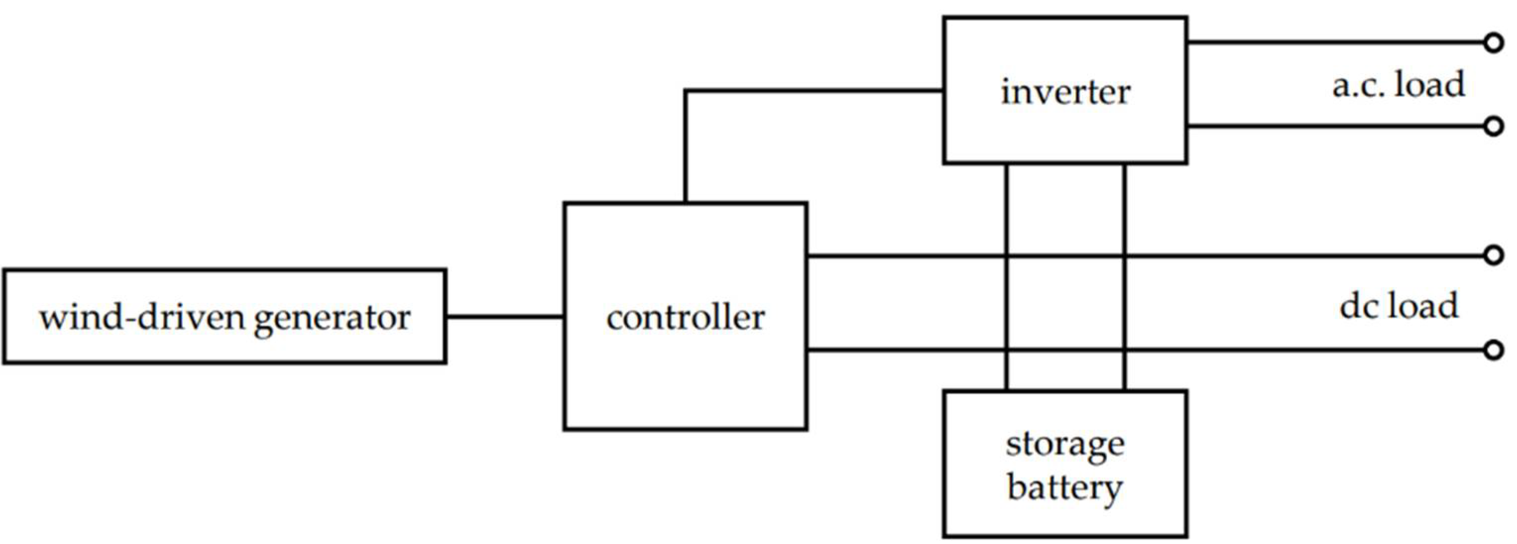 Sustainability 15 03024 g002