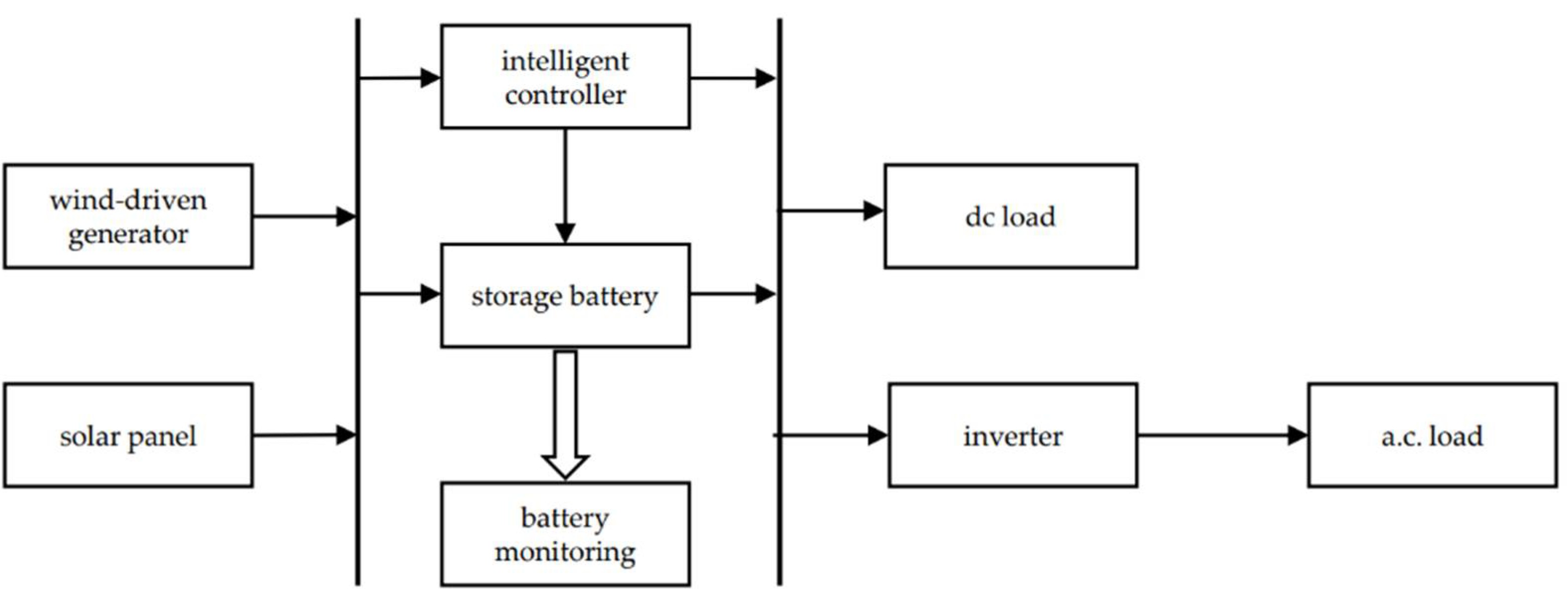 Sustainability 15 03024 g003