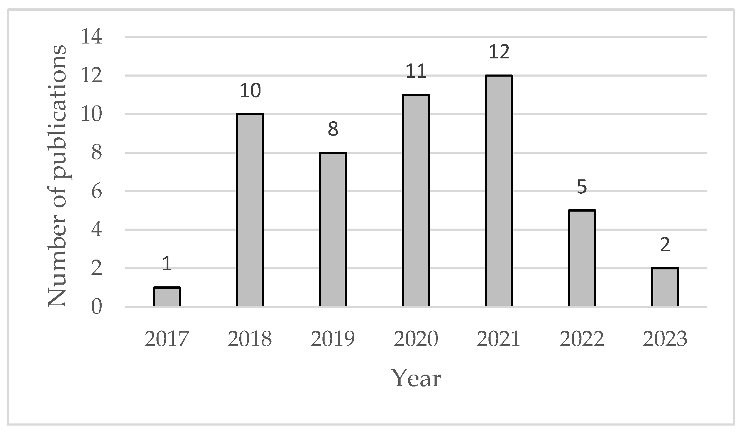 Sustainability 15 03028 g004