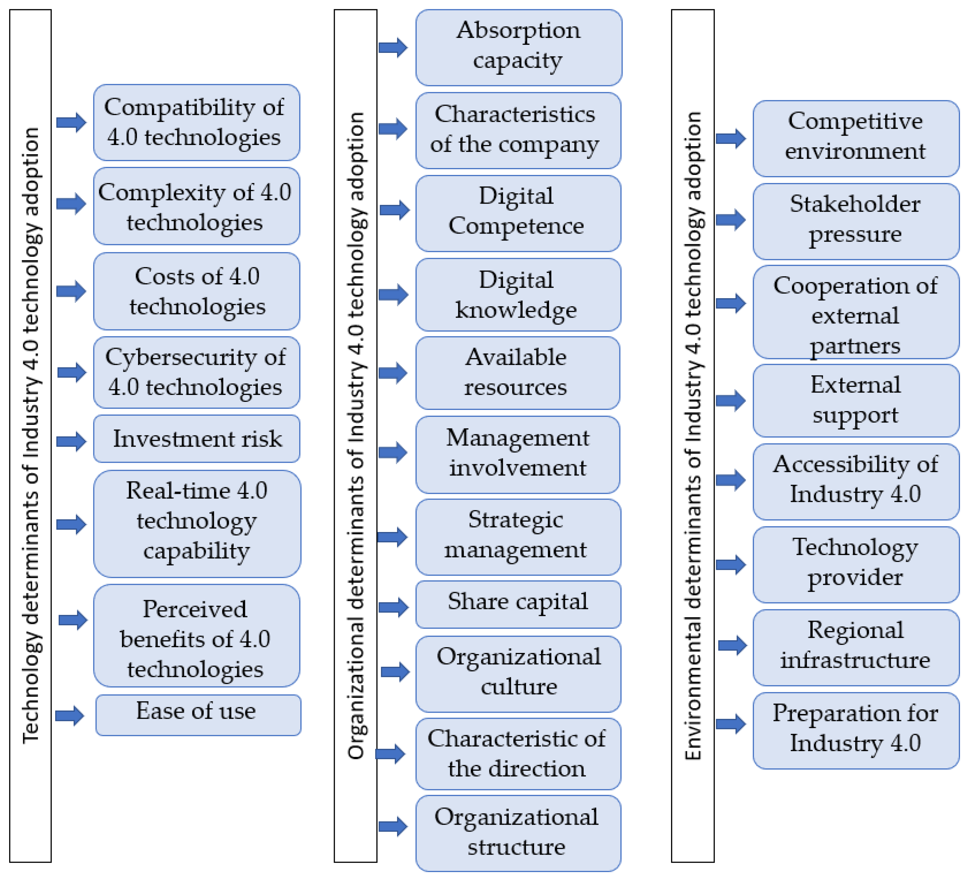 Sustainability 15 03028 g005