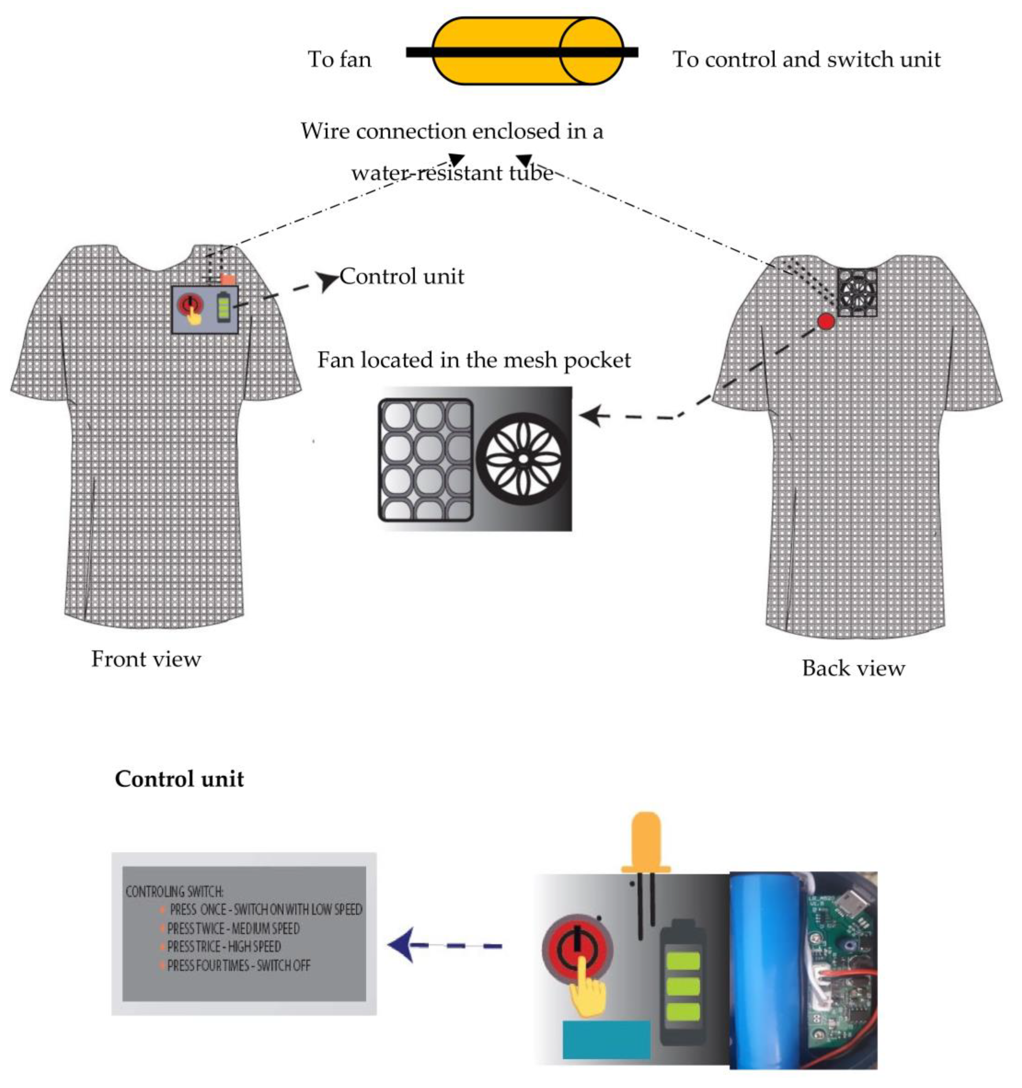 Sustainability 15 03033 g001 Sustainability 15 03033 g001