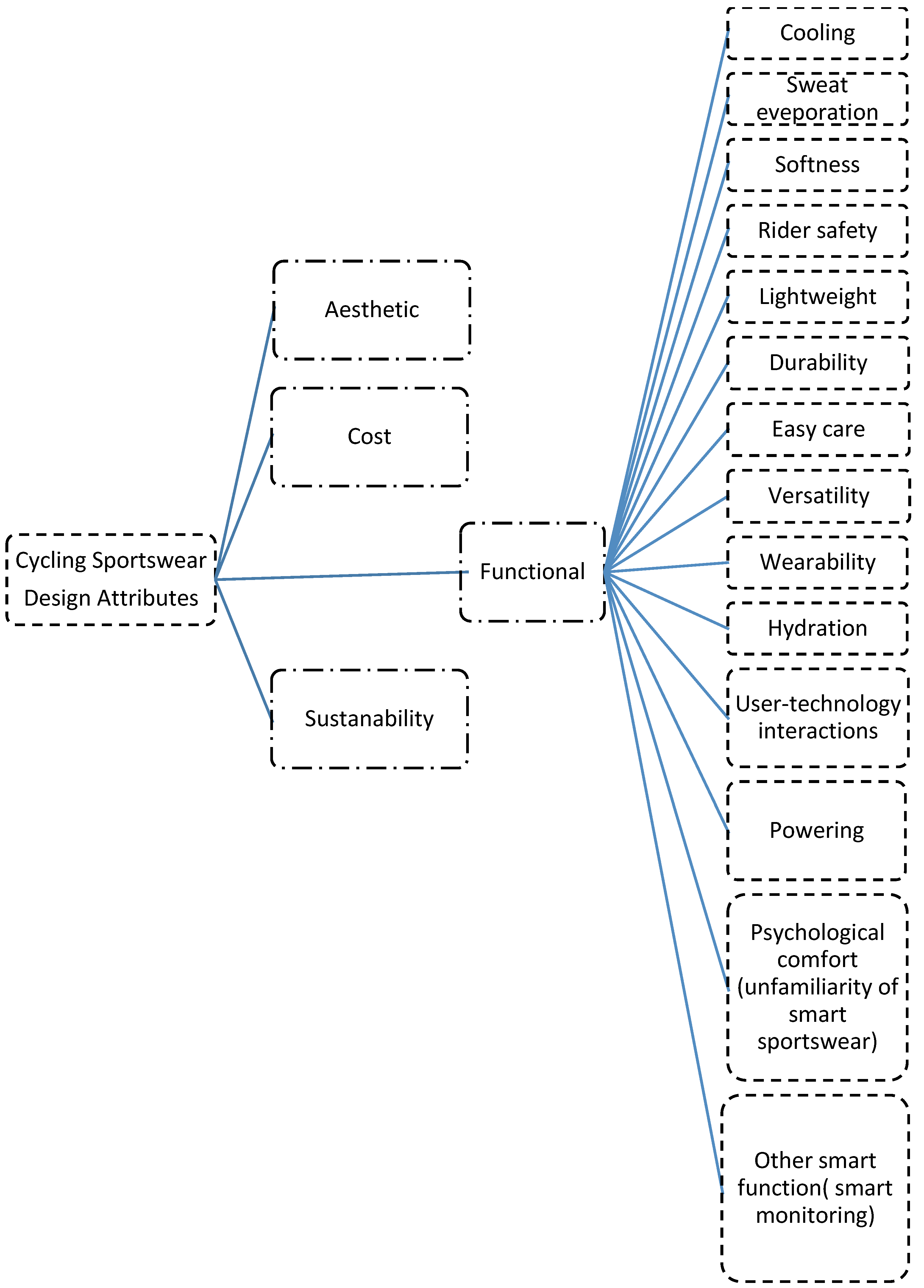 Sustainability 15 03033 g006 Sustainability 15 03033 g006