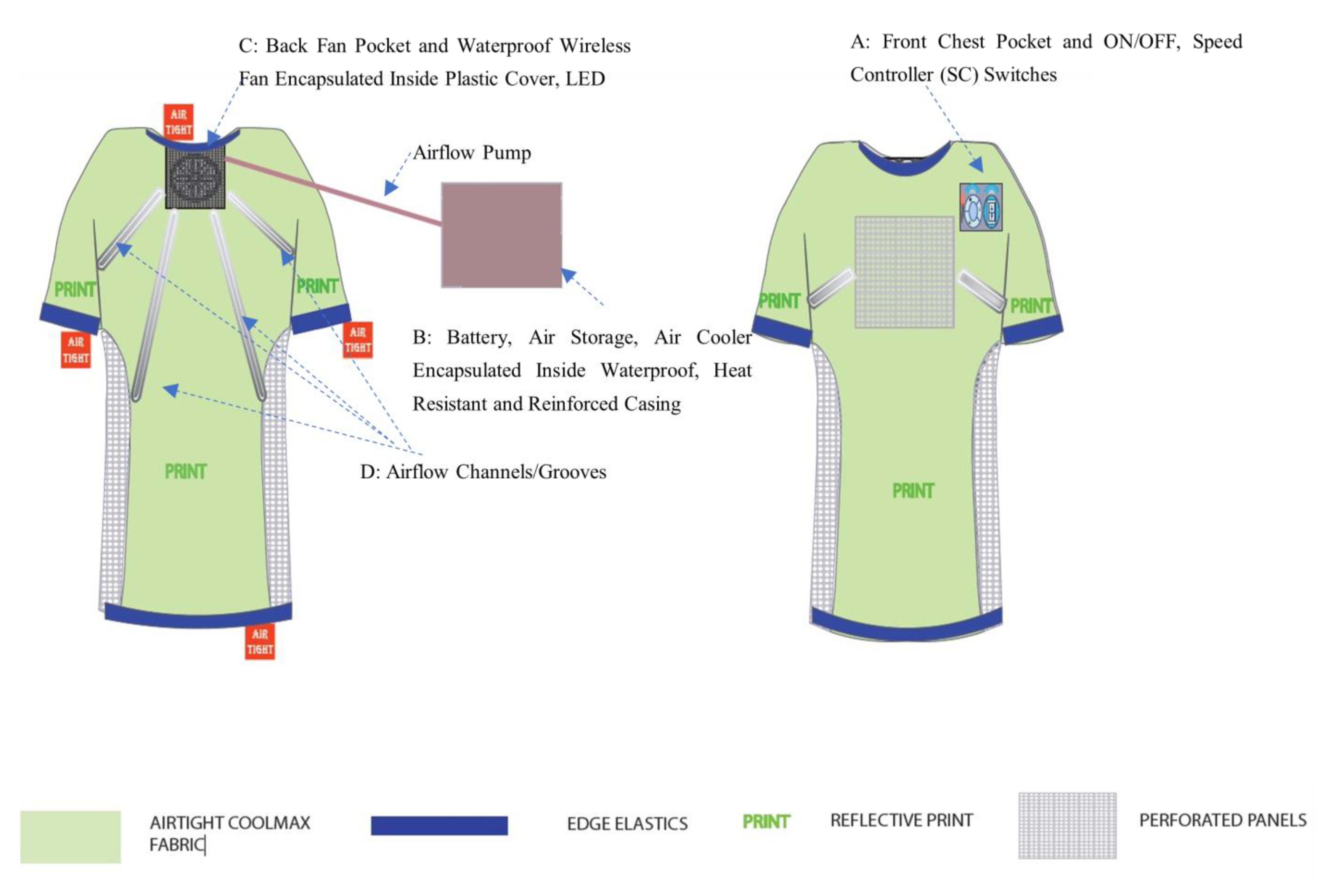 Sustainability 15 03033 g007 Sustainability 15 03033 g007