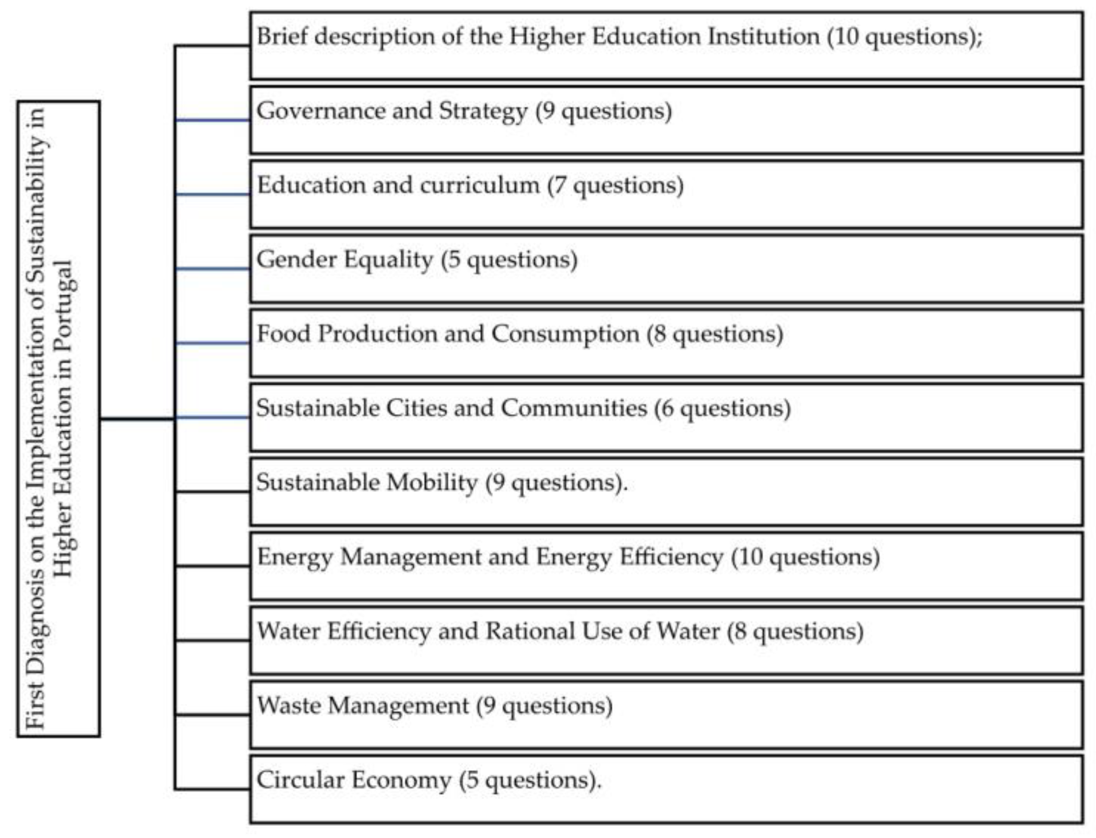 Sustainability 15 03035 g001 Sustainability 15 03035 g001