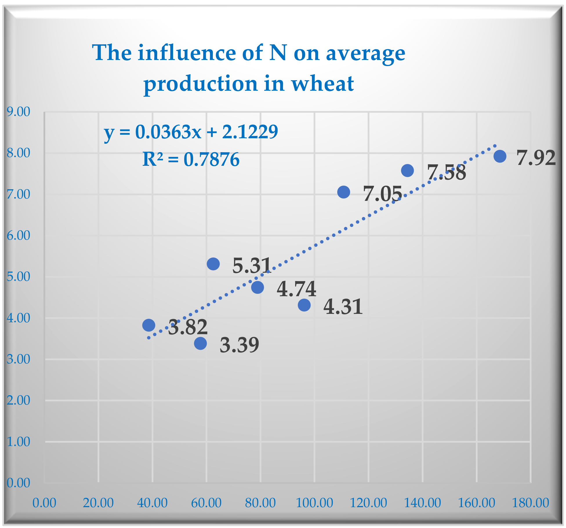 Sustainability 15 03038 g006