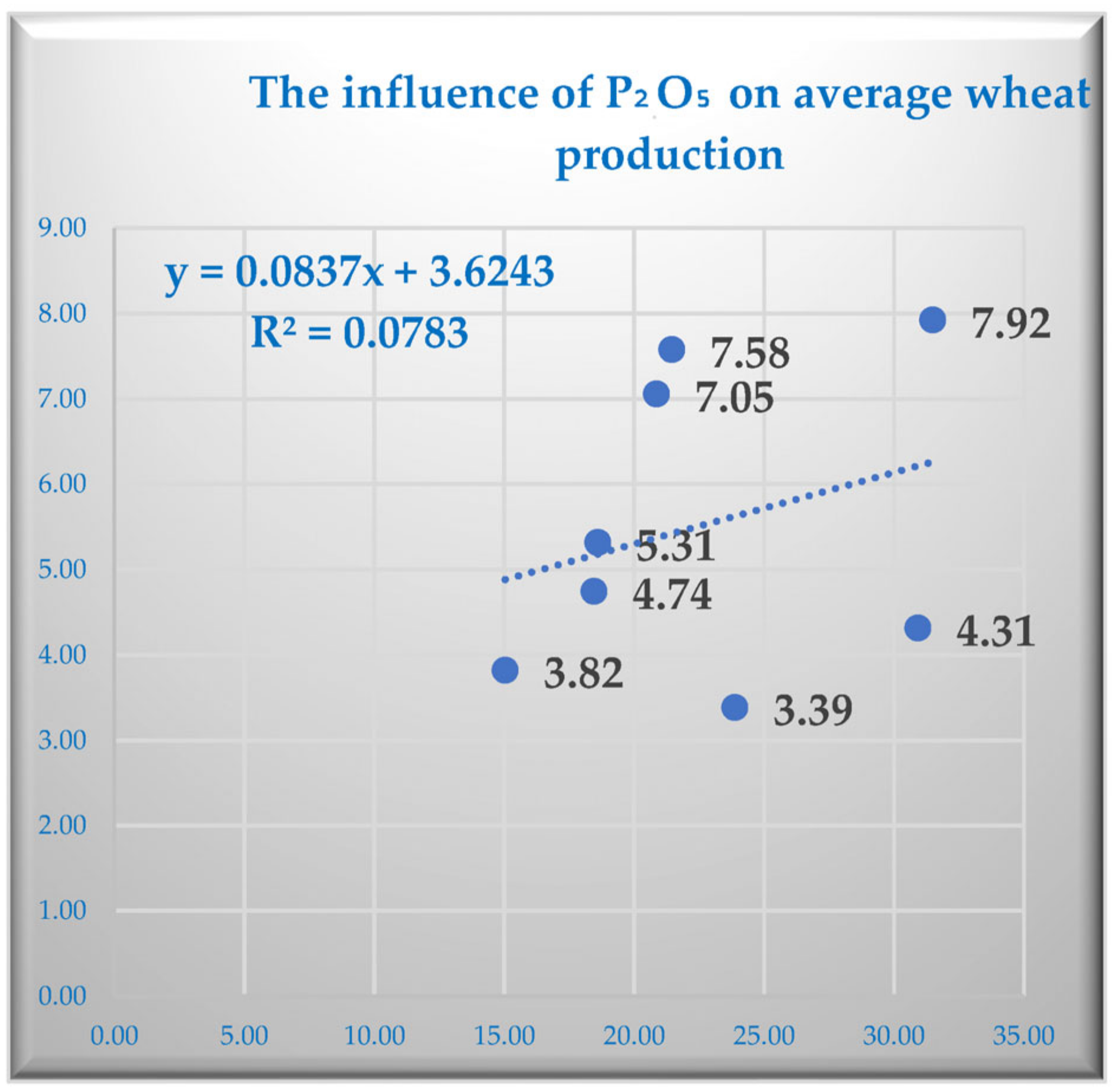 Sustainability 15 03038 g008