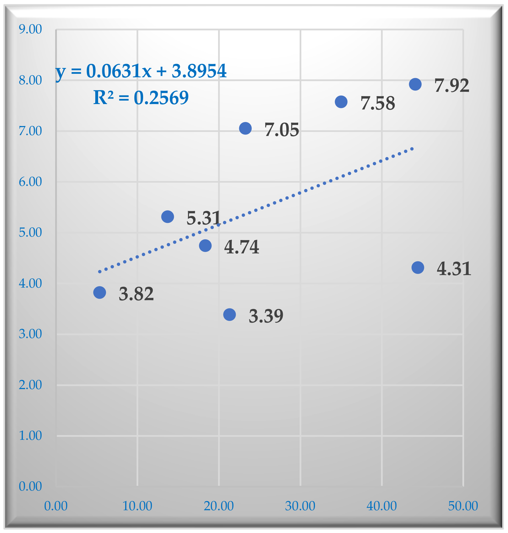 Sustainability 15 03038 g010