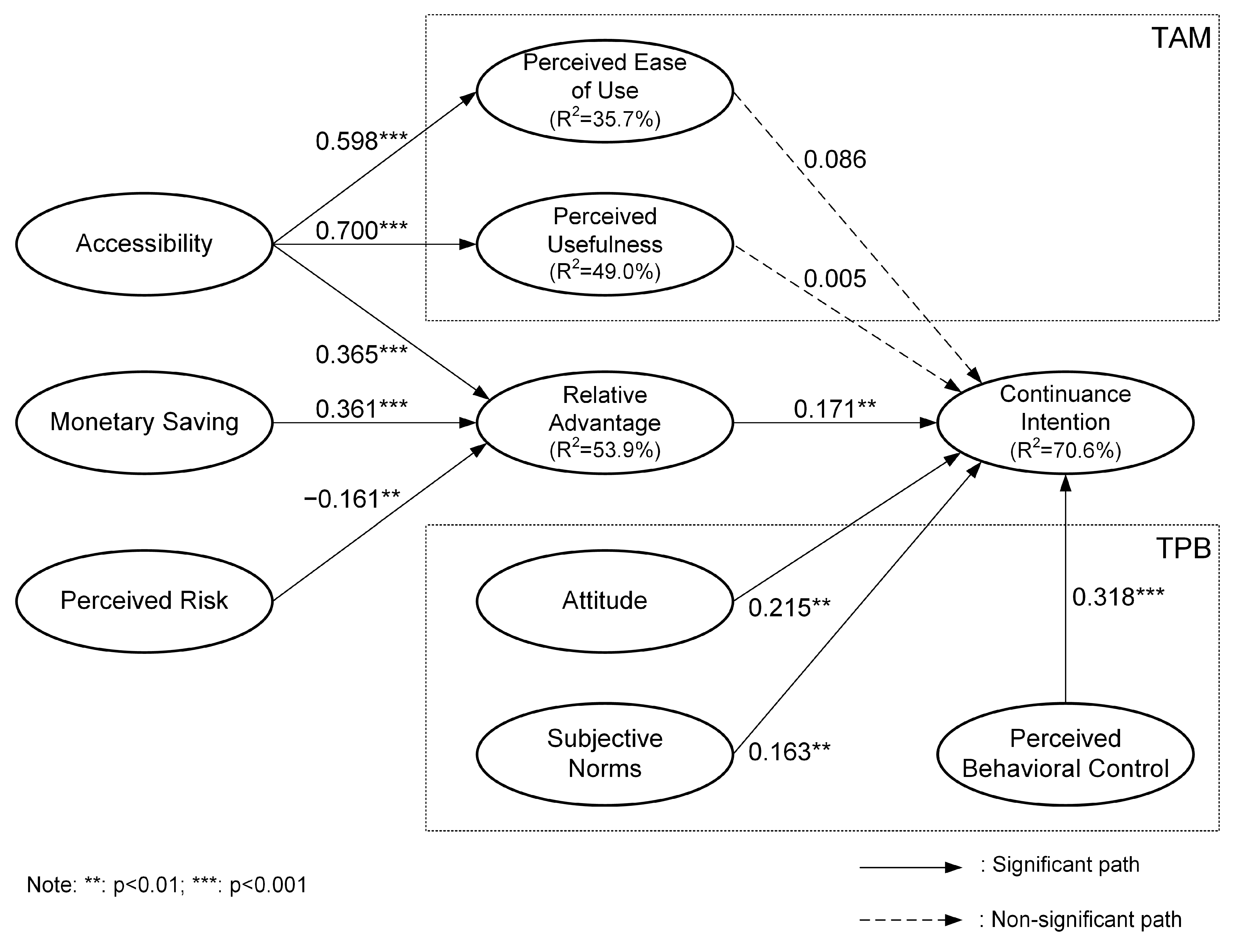 Sustainability 15 03039 g002