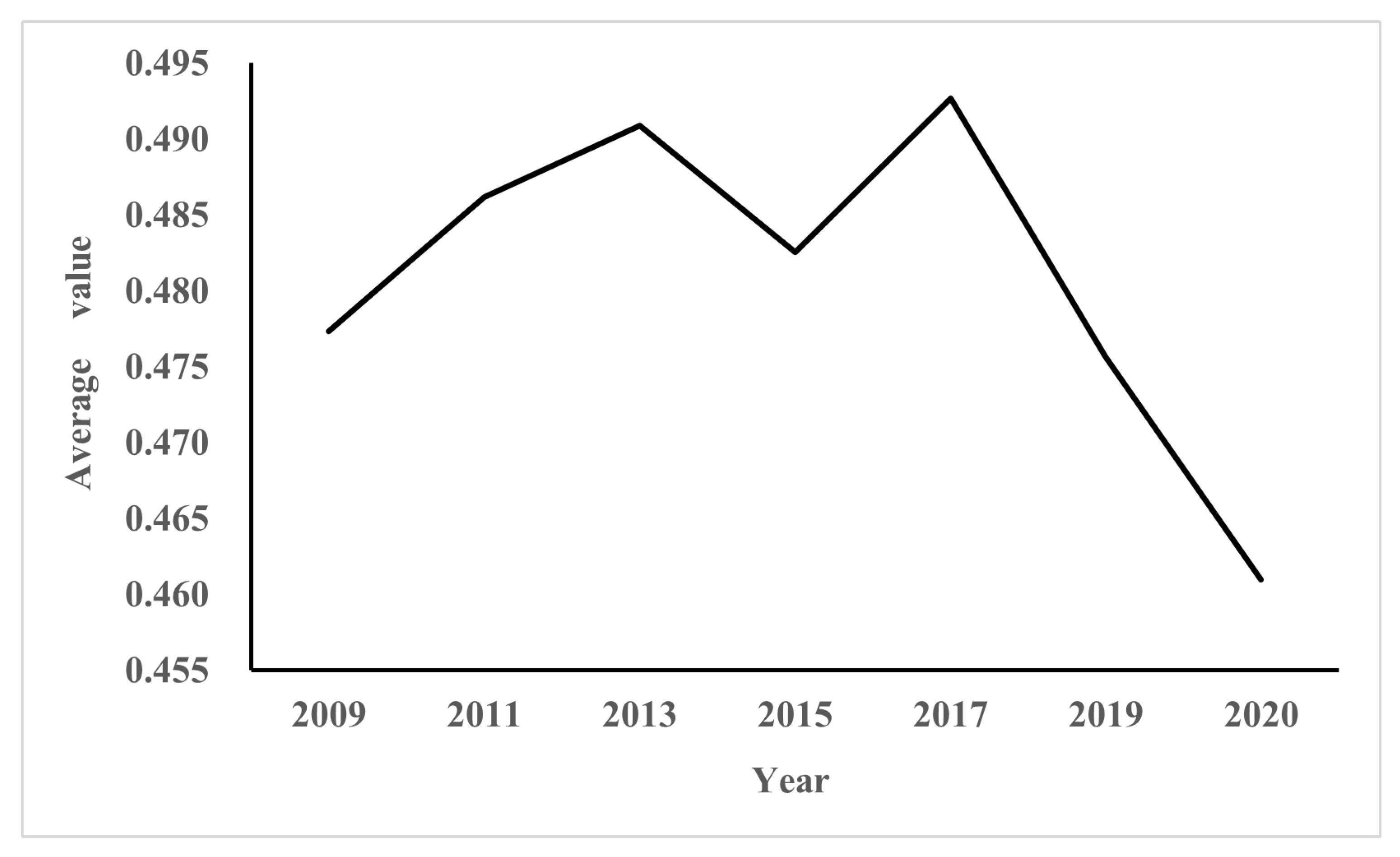 Sustainability 15 03042 g002