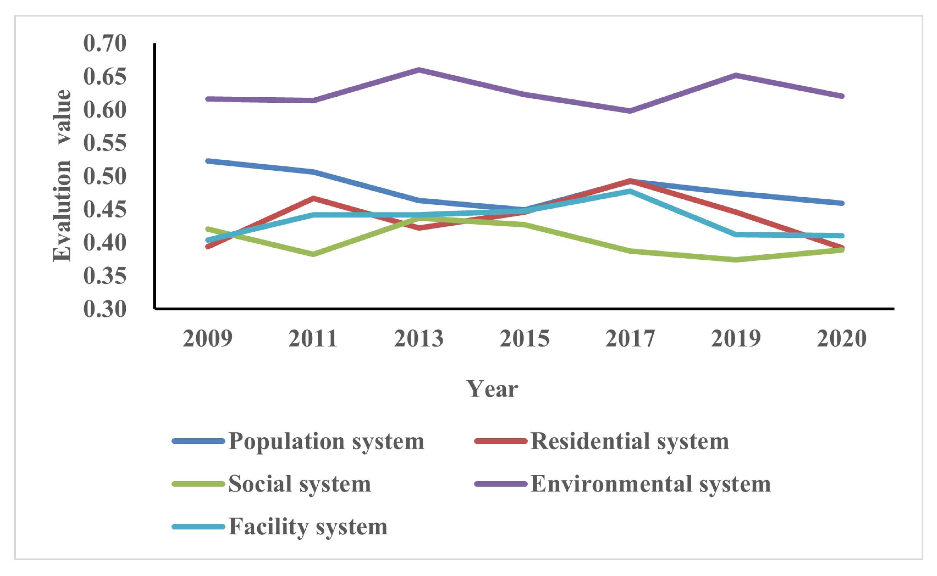 Sustainability 15 03042 g004