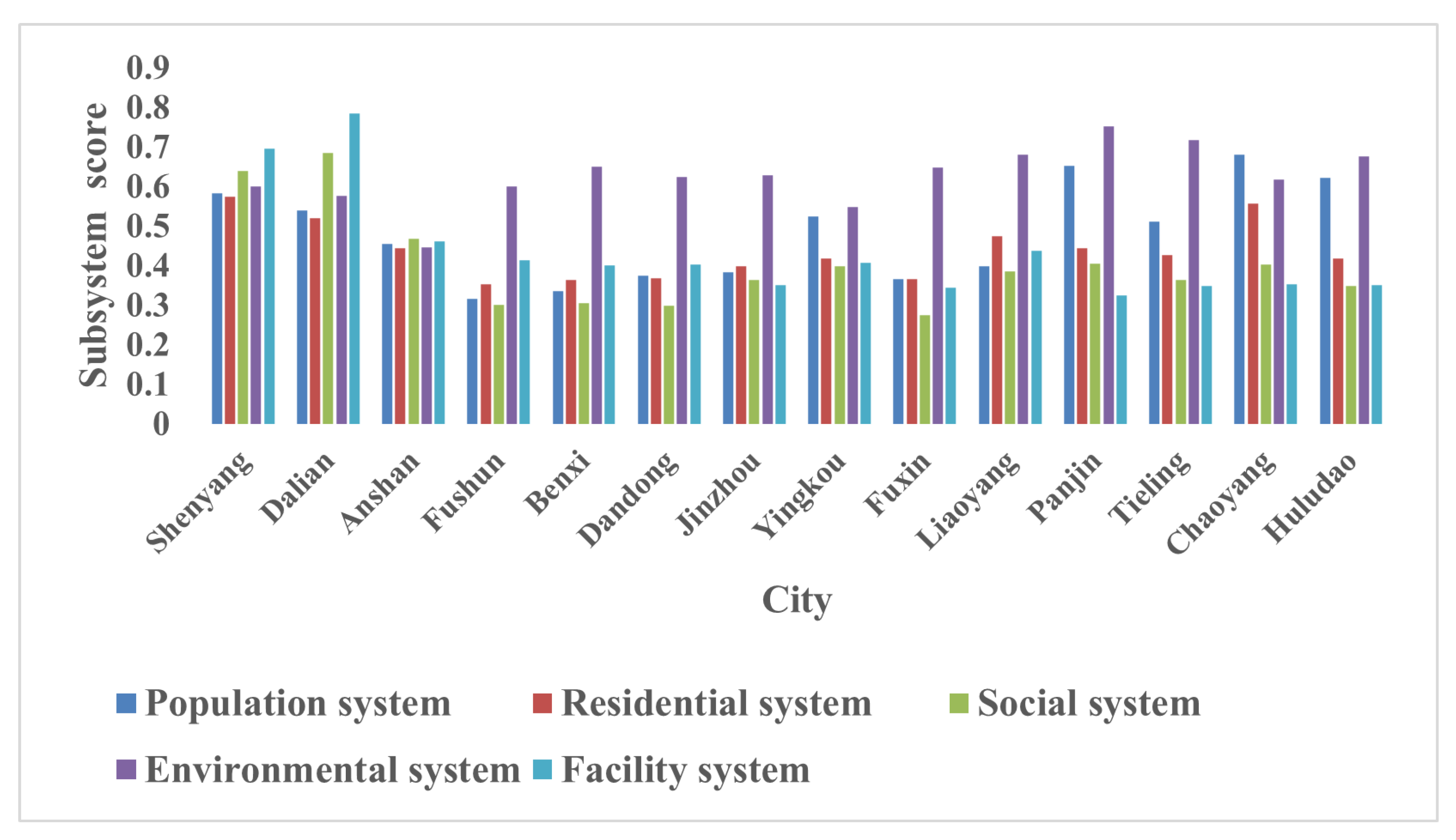Sustainability 15 03042 g005