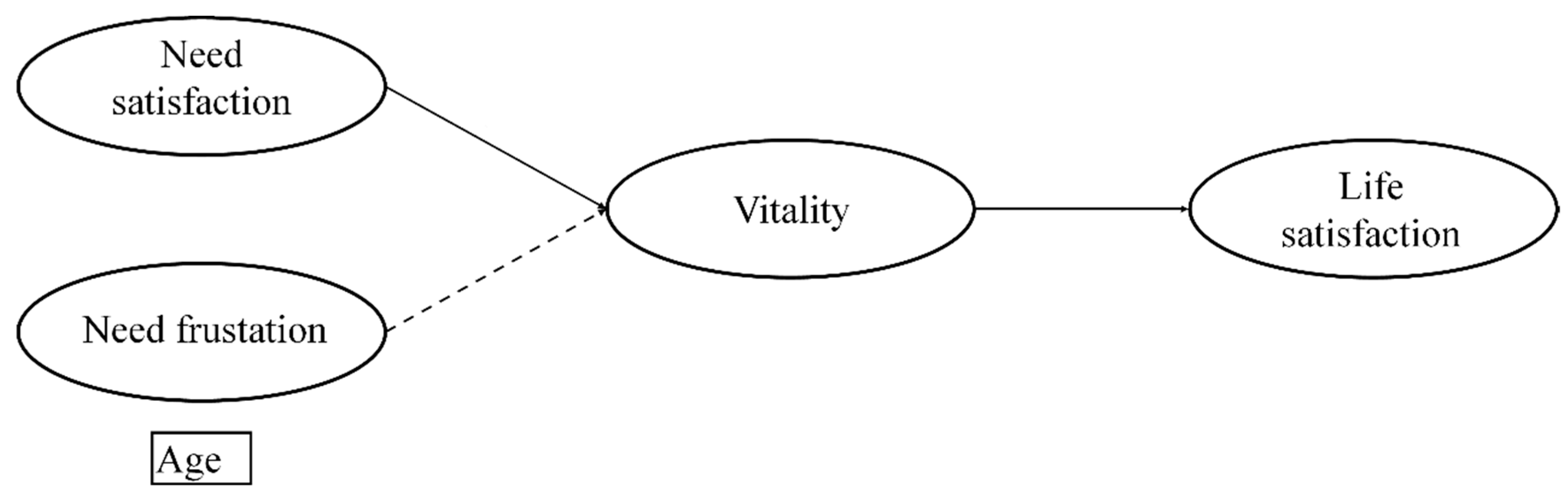 Sustainability 15 03053 g001