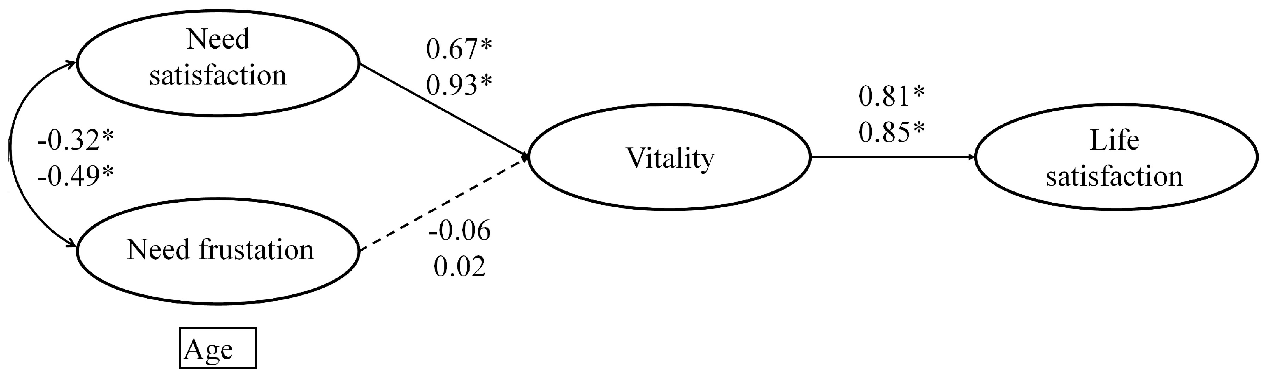 Sustainability 15 03053 g002